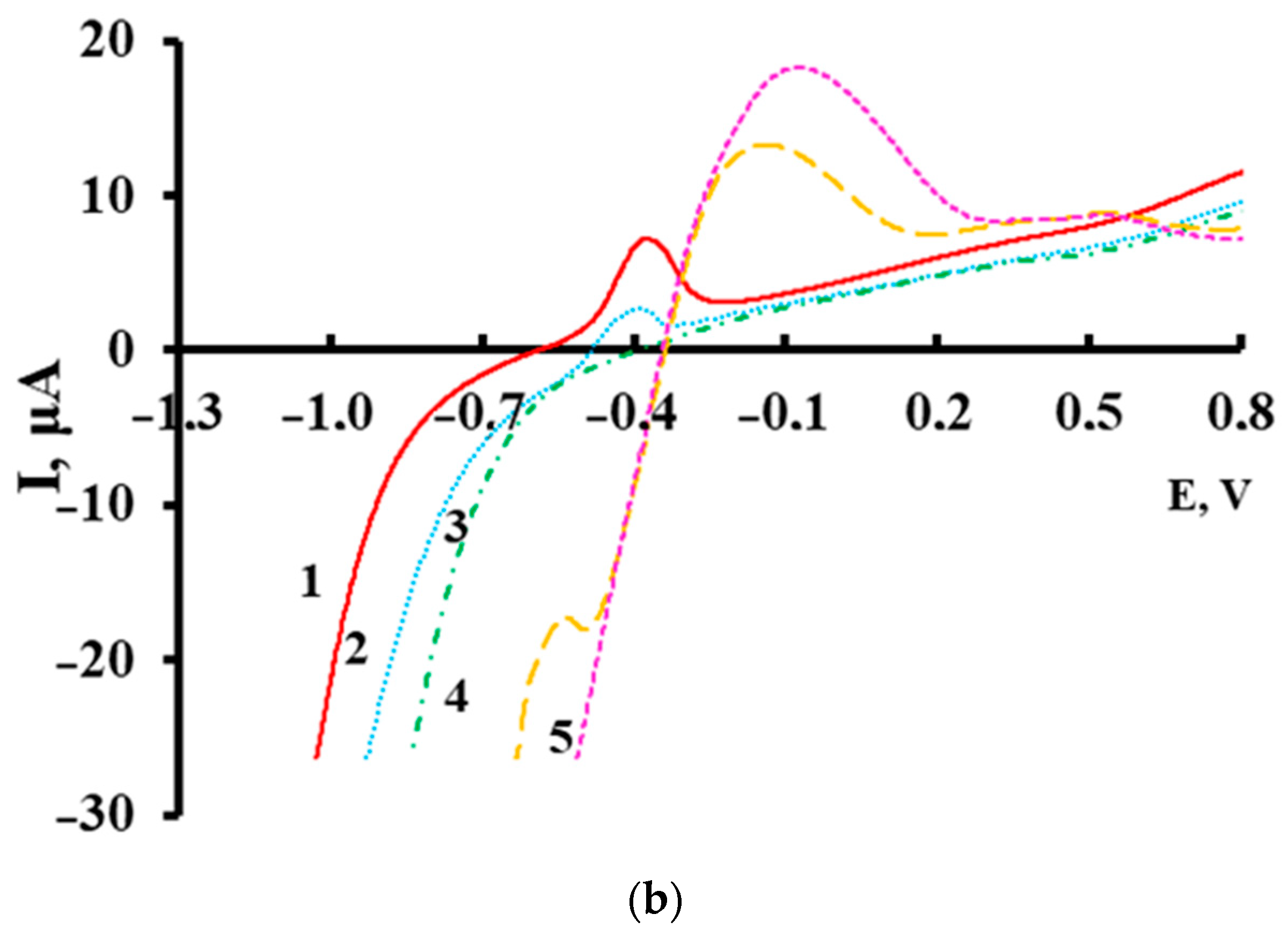 Materials 16 07312 g007b