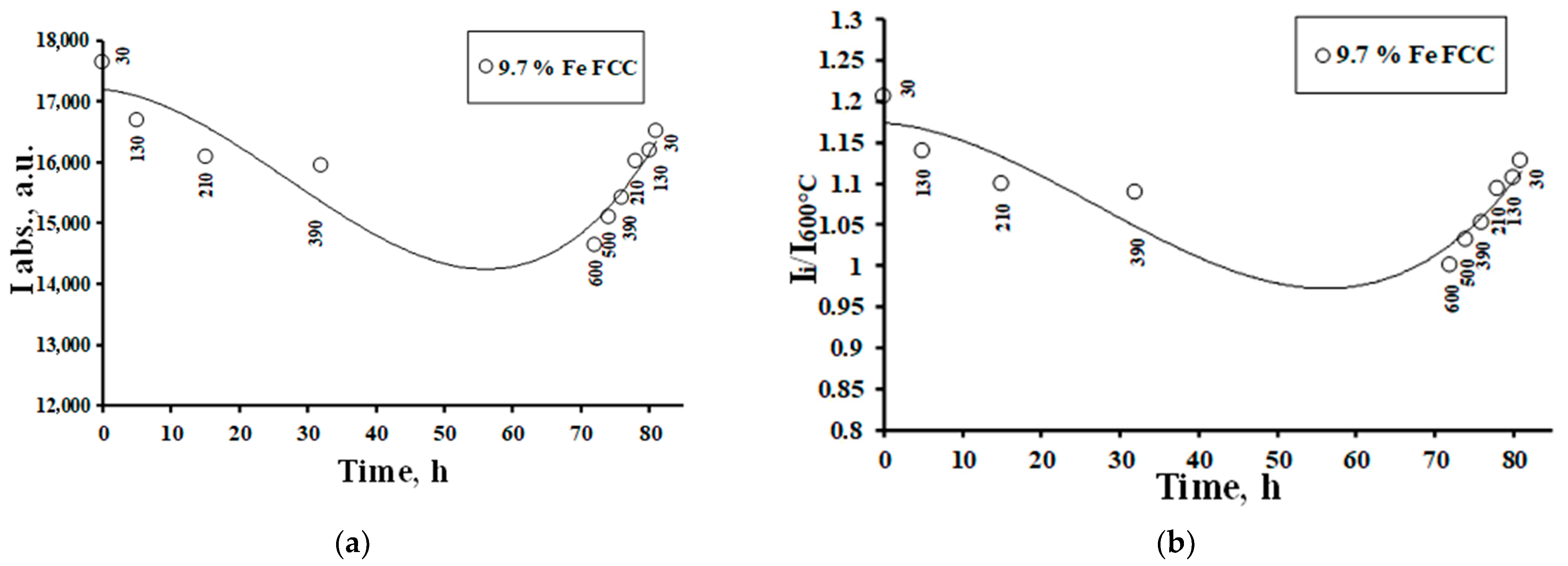 Materials 16 07312 g009a