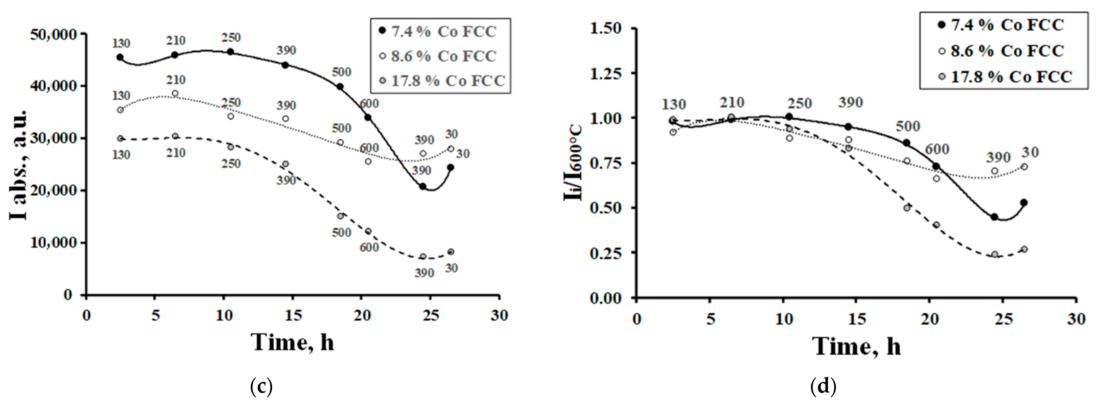 Materials 16 07312 g009b