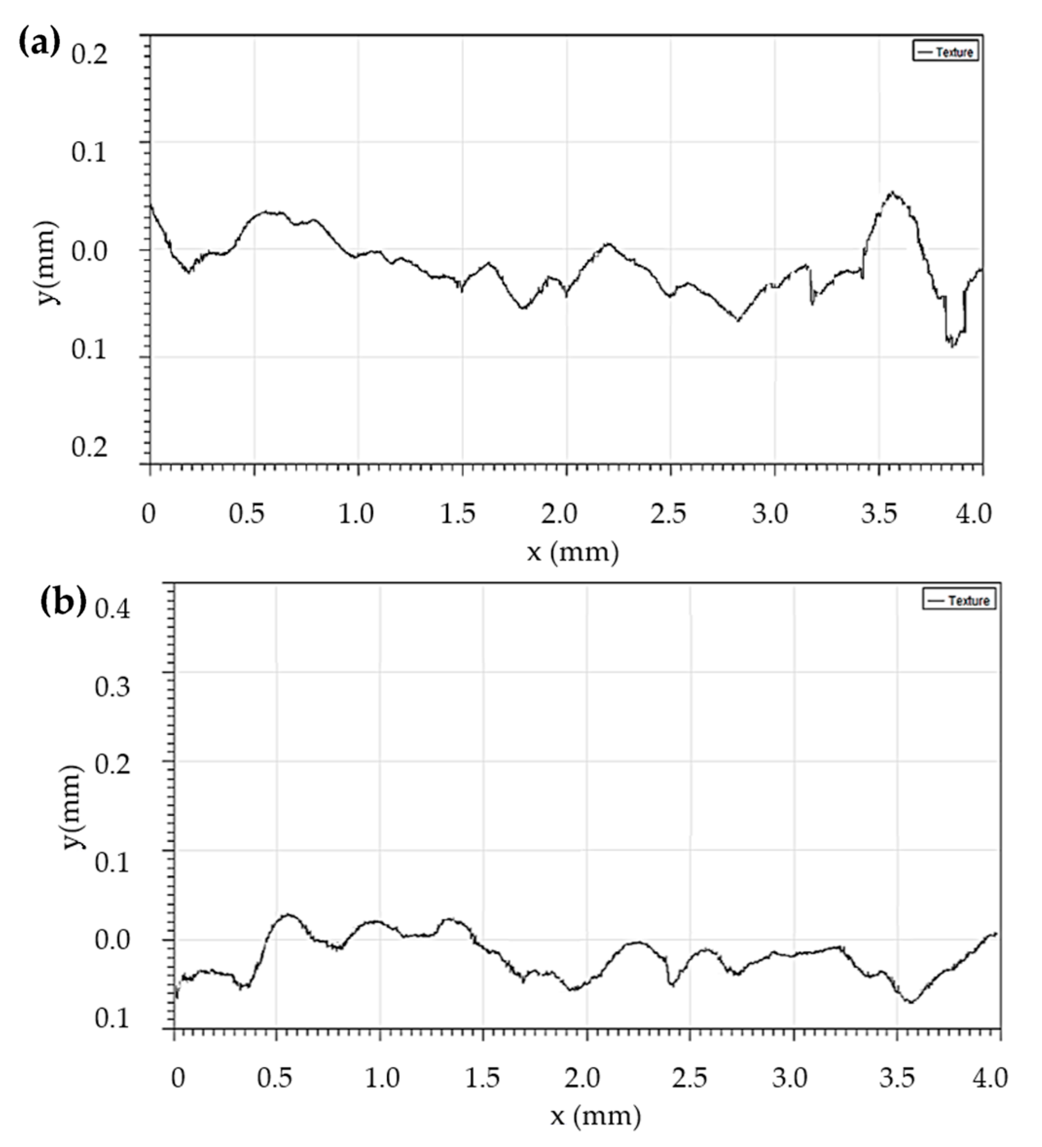 Materials 16 07315 g011