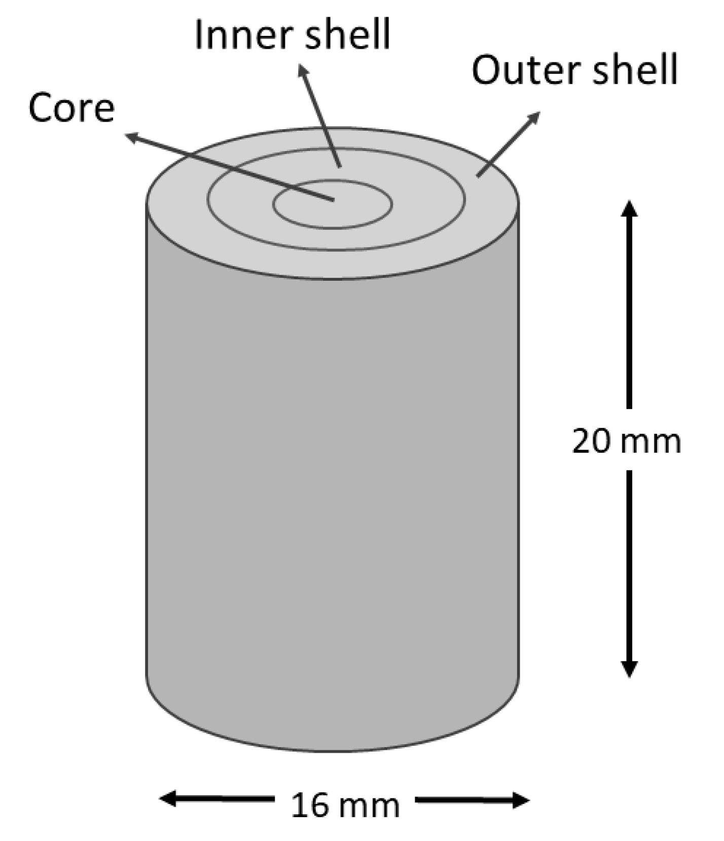 Materials 16 07320 g001