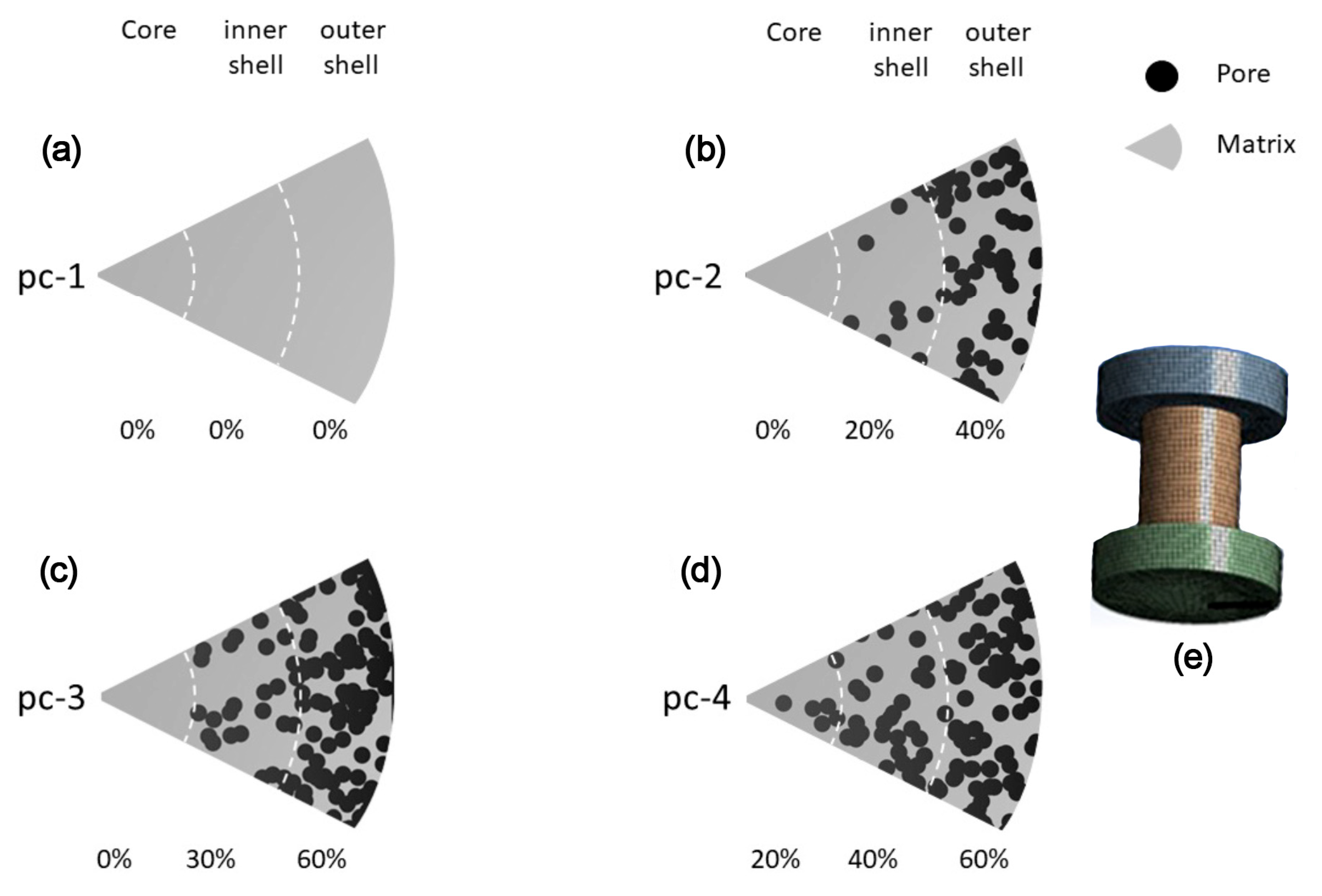 Materials 16 07320 g003