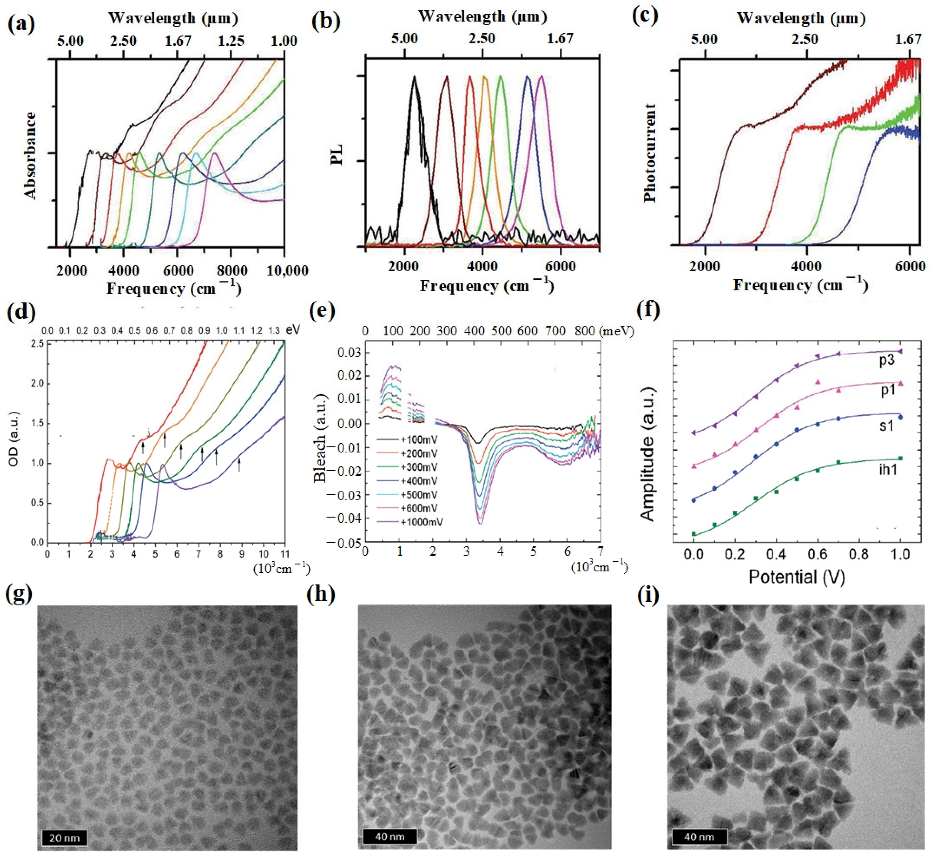 Materials 16 07321 g001