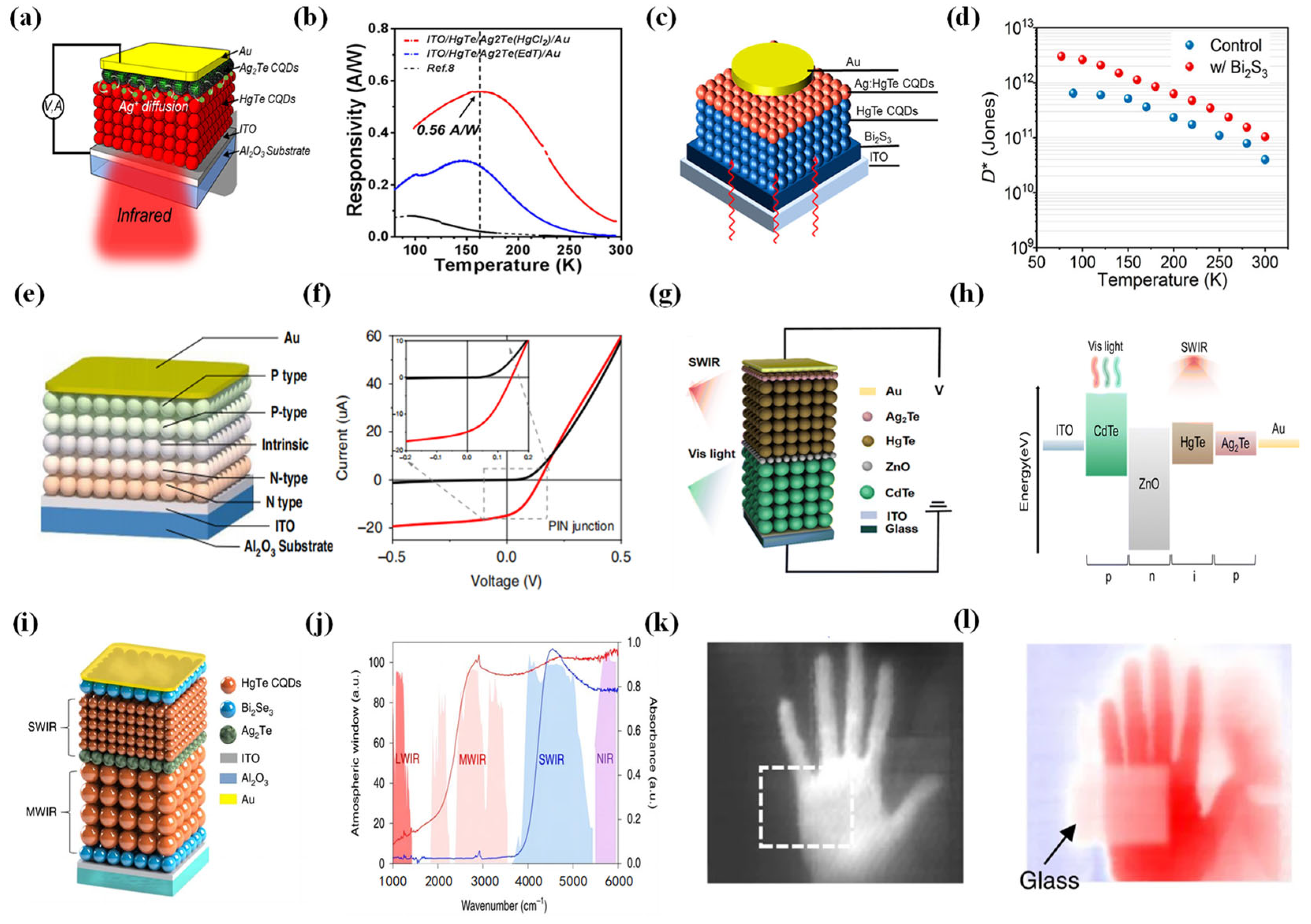 Materials 16 07321 g004