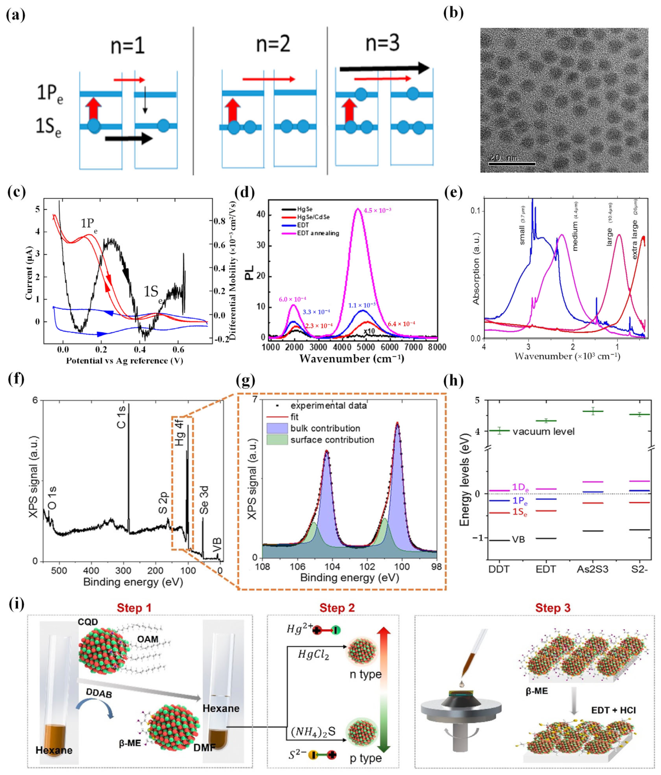 Materials 16 07321 g007