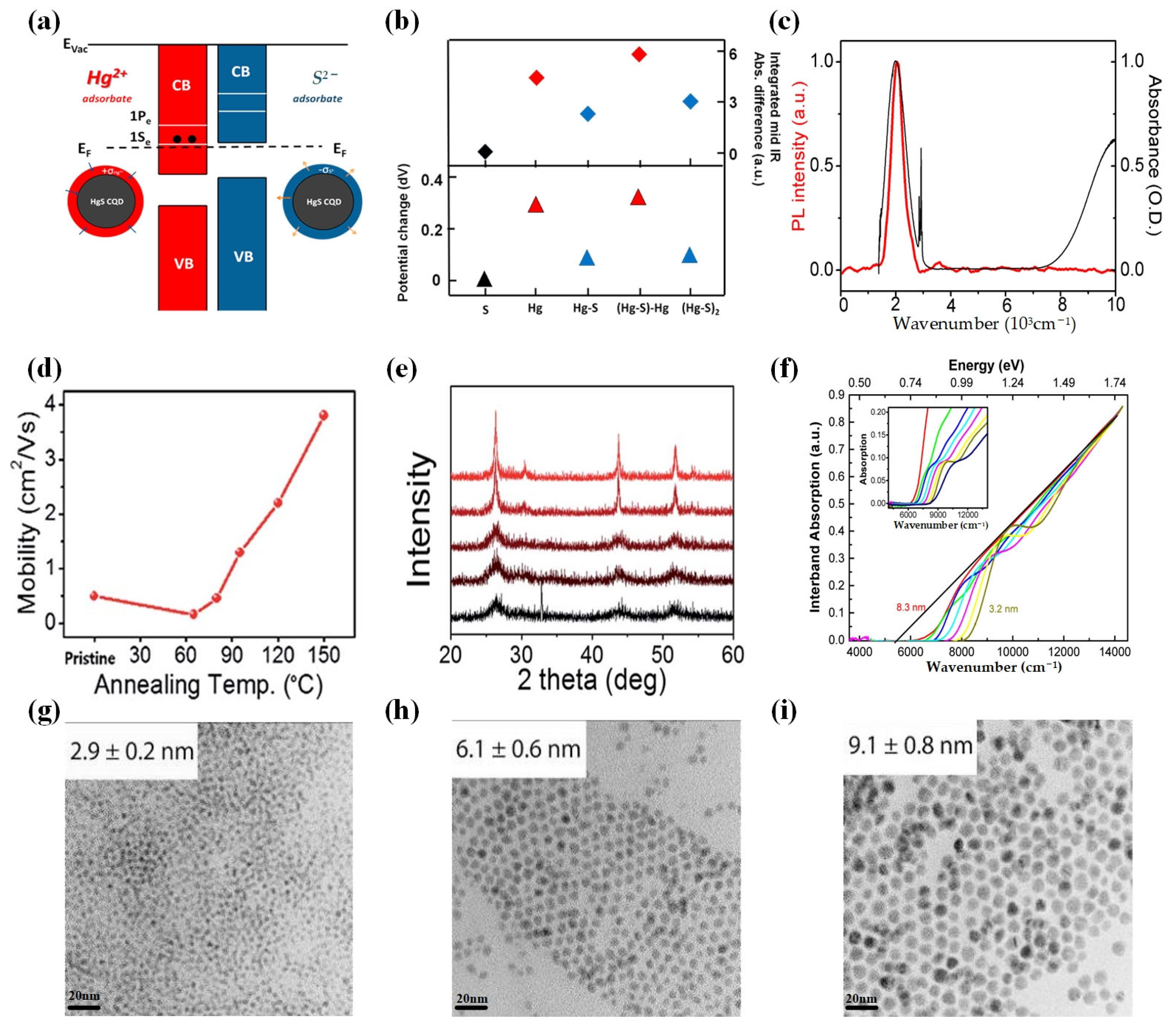 Materials 16 07321 g009
