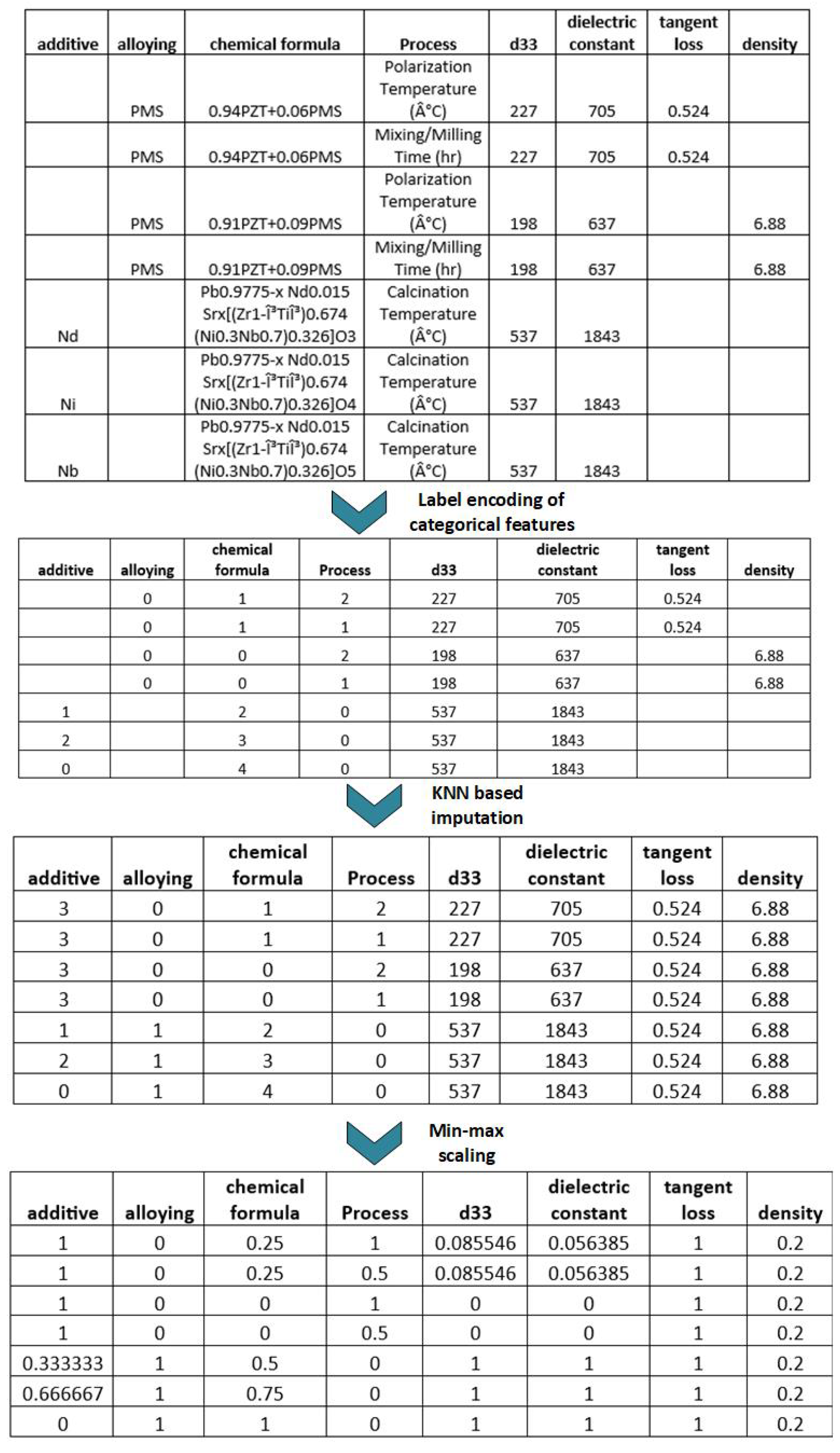 Materials 16 07322 g003
