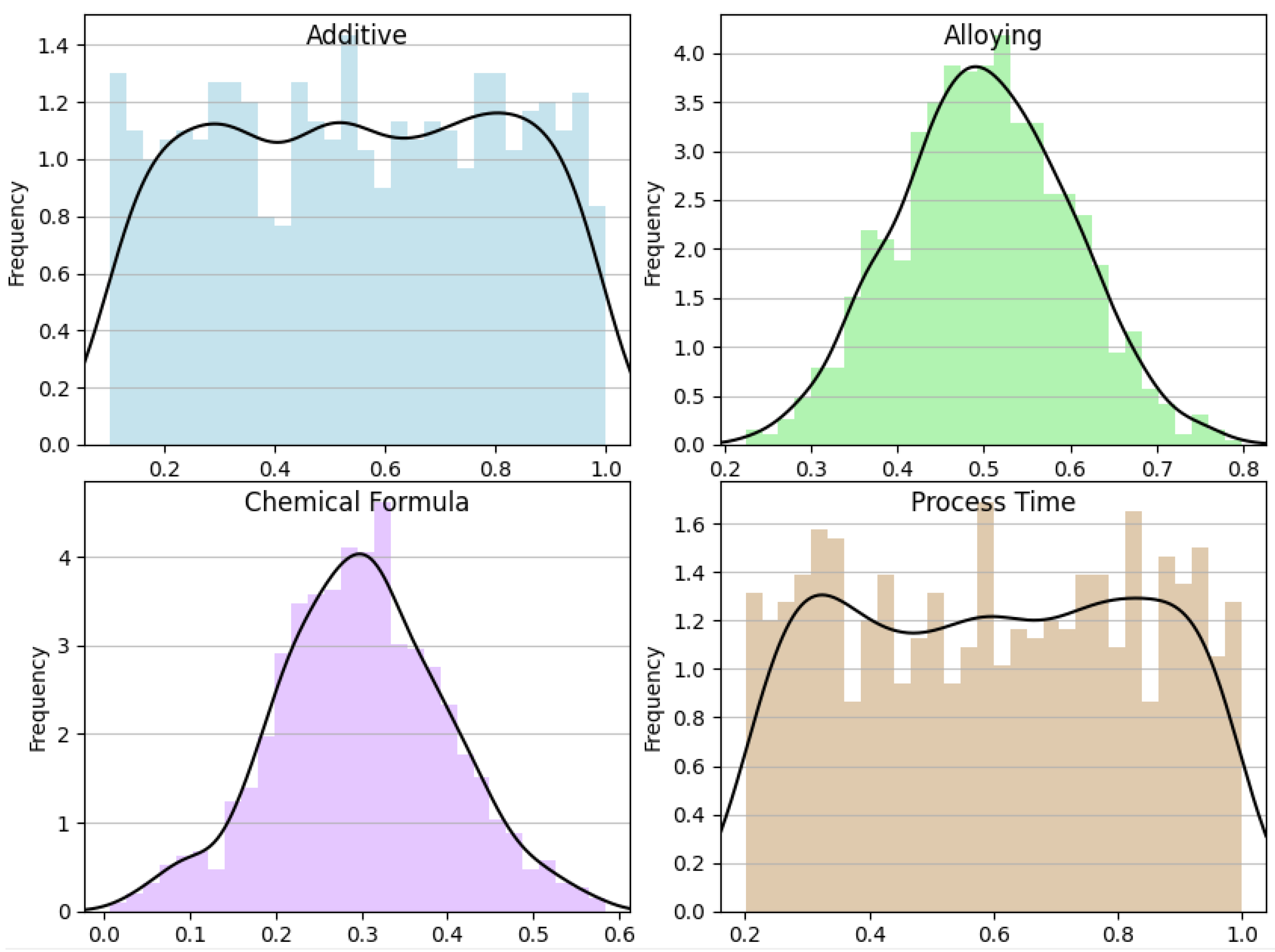 Materials 16 07322 g009