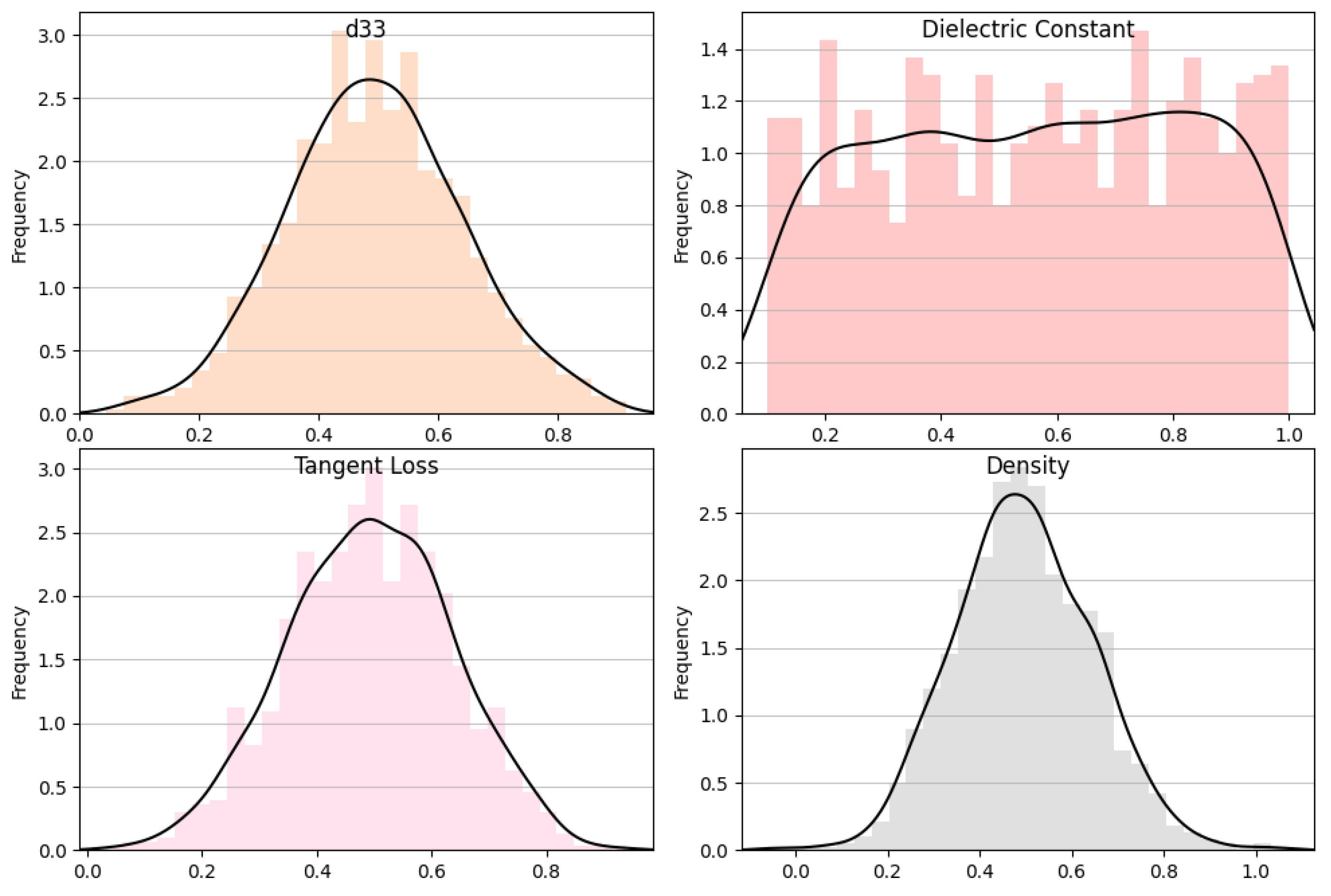 Materials 16 07322 g010