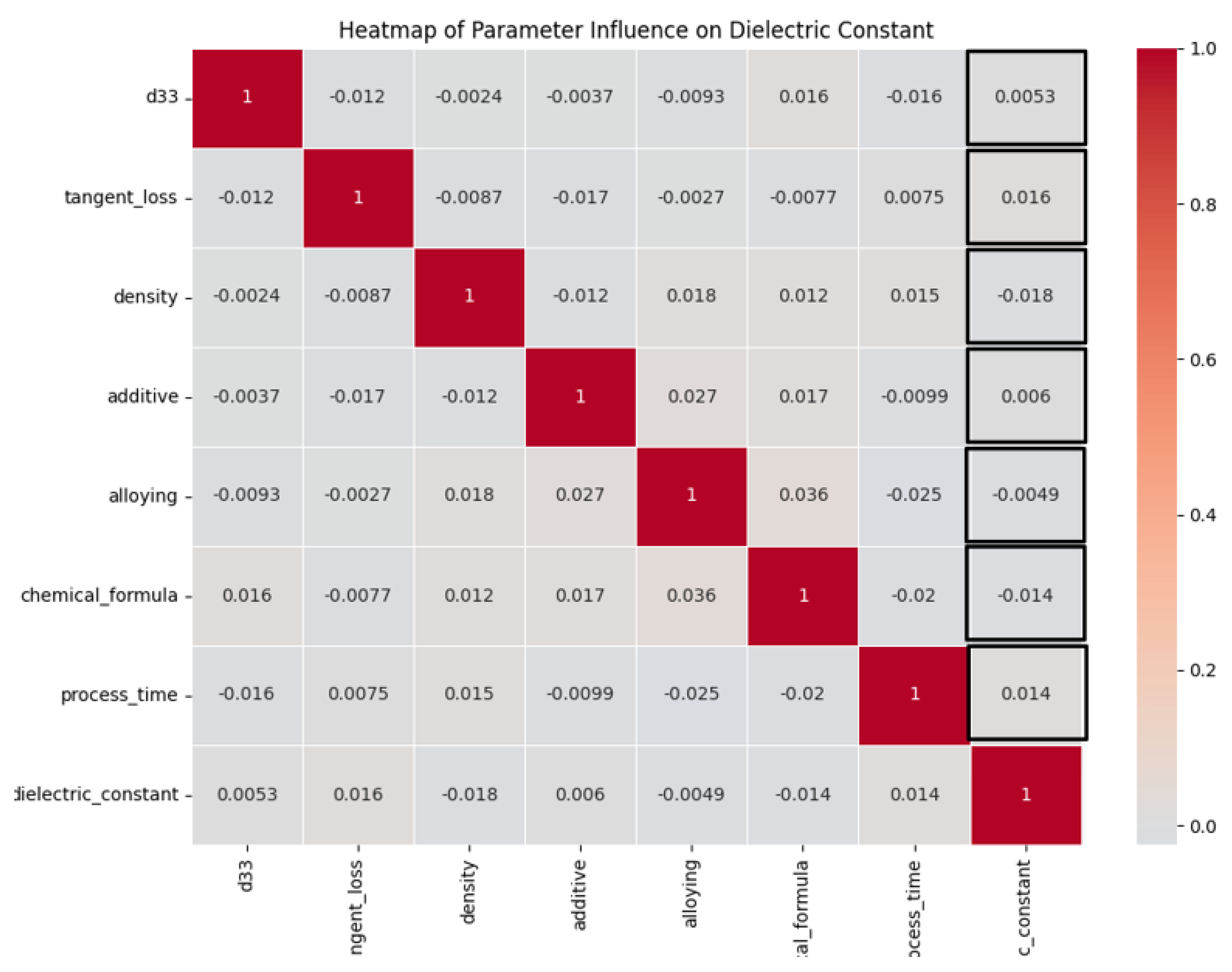 Materials 16 07322 g011
