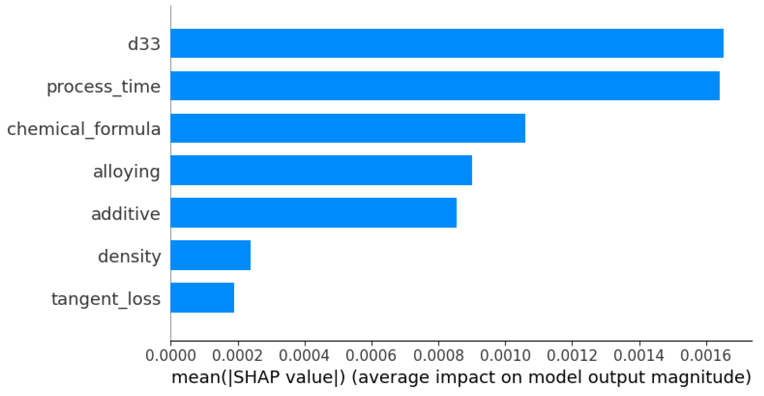 Materials 16 07322 g016