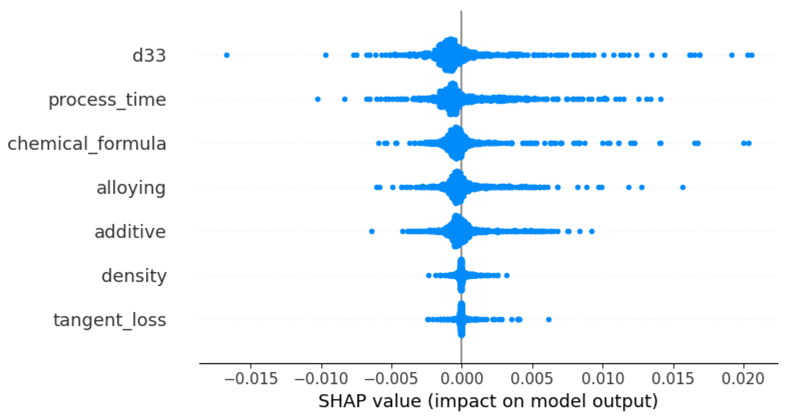 Materials 16 07322 g017