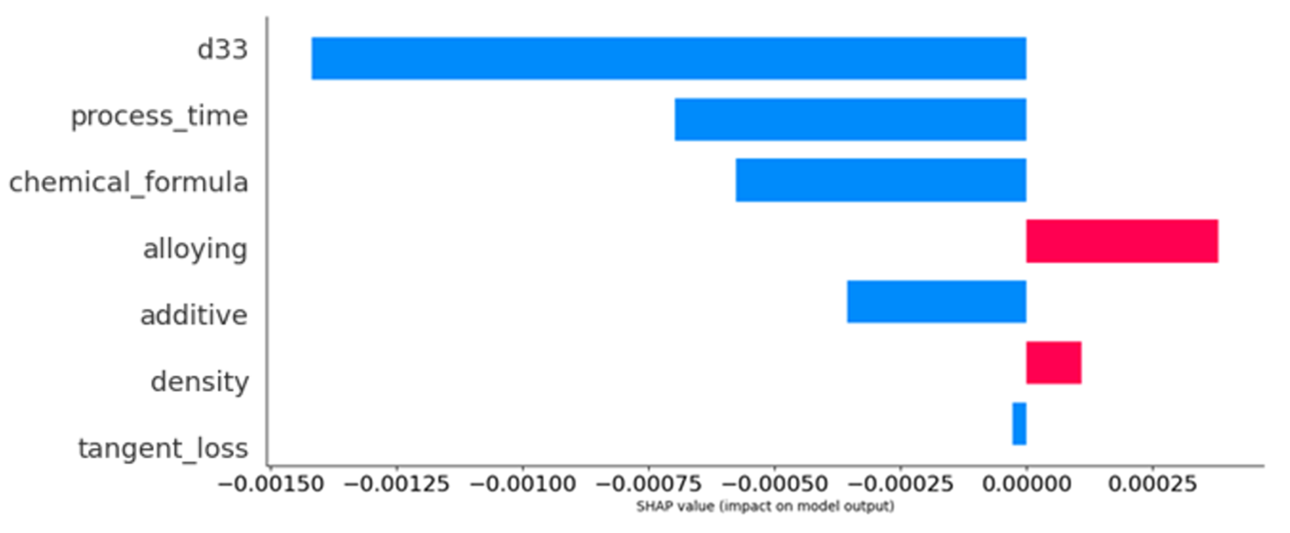 Materials 16 07322 g018