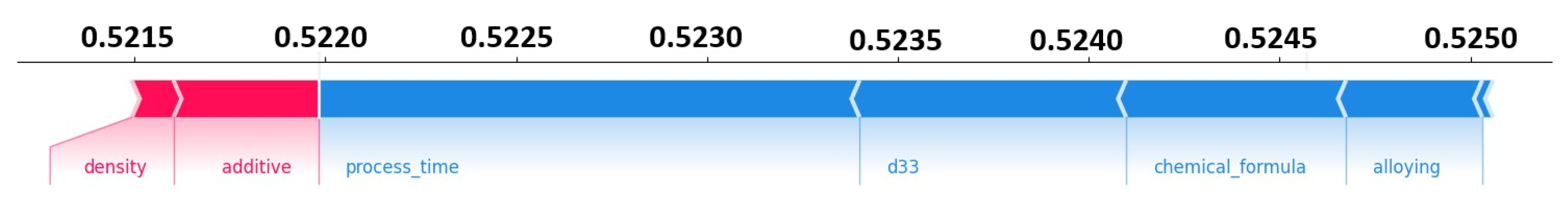 Materials 16 07322 g019