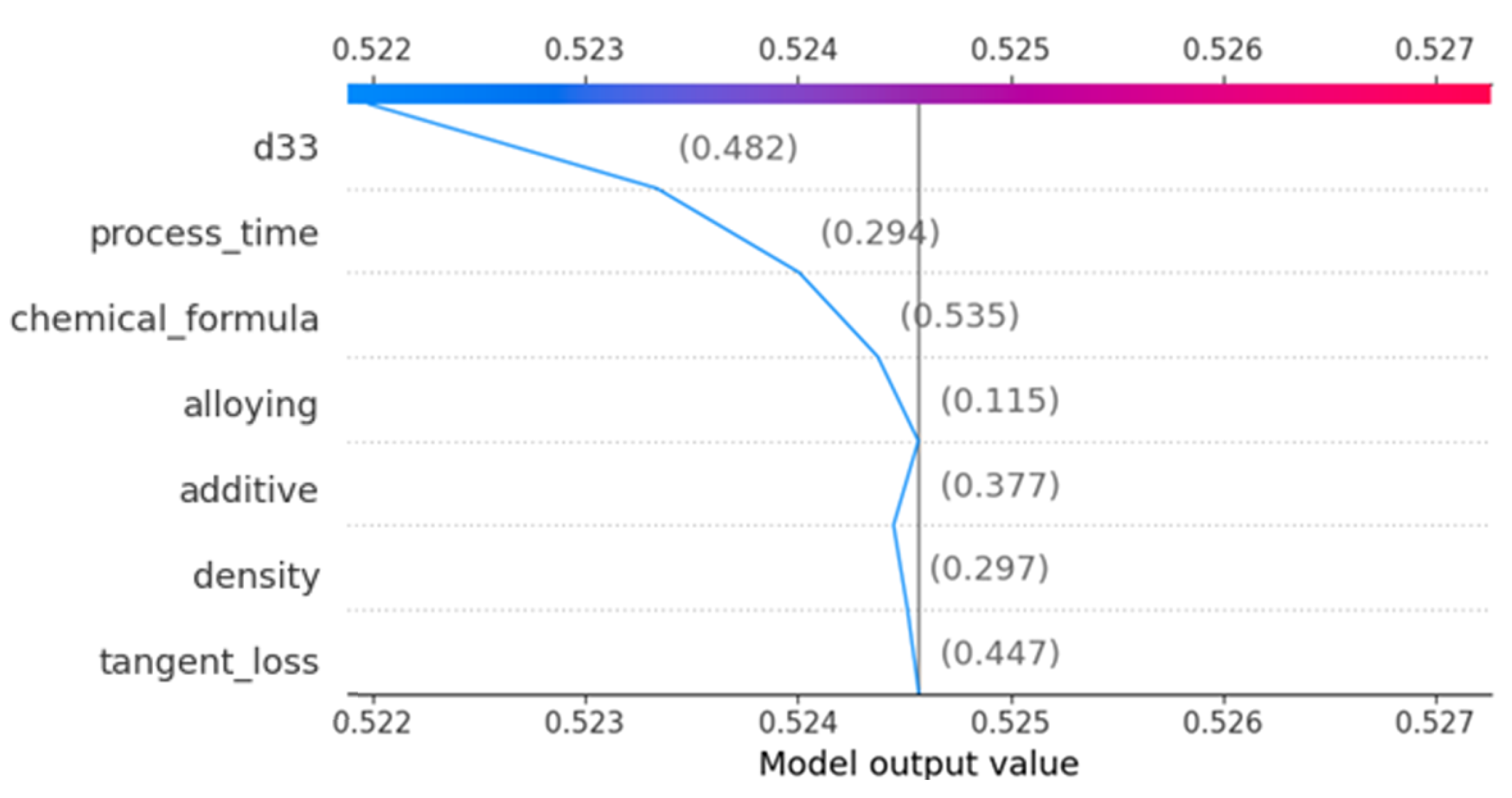 Materials 16 07322 g020
