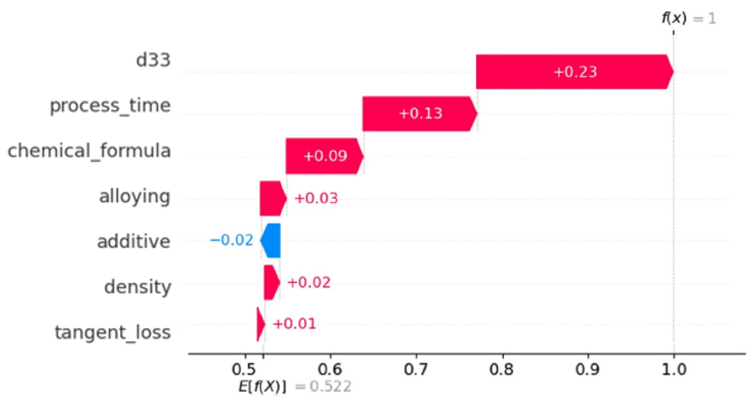 Materials 16 07322 g021