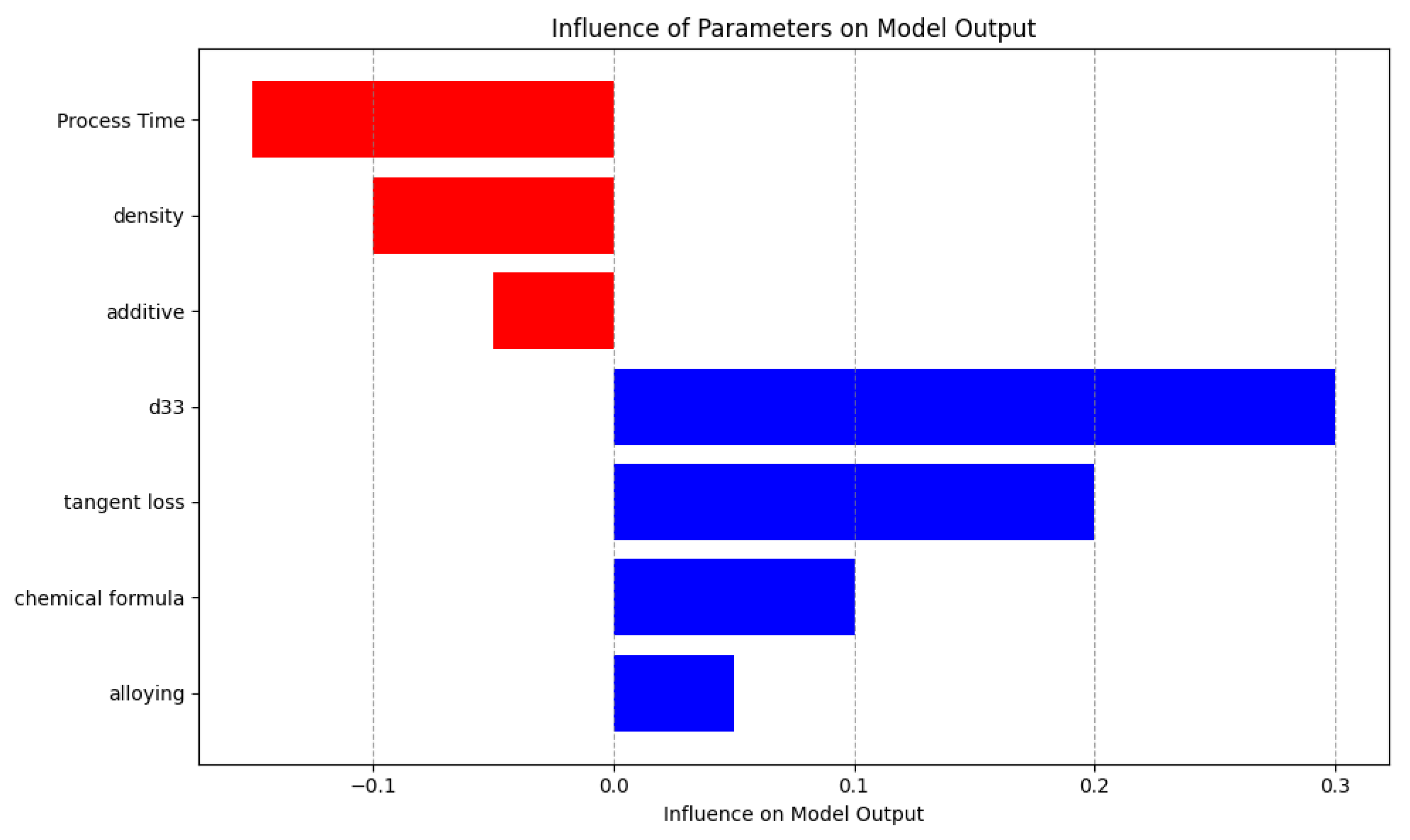 Materials 16 07322 g022