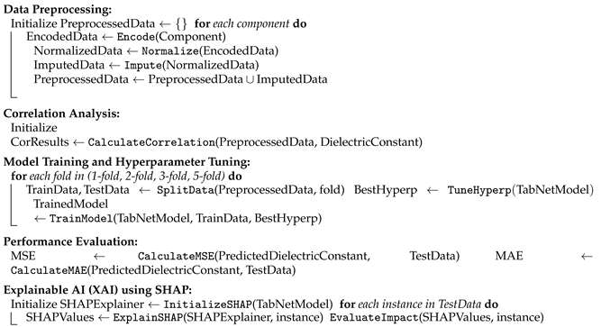 Materials 16 07322 i001