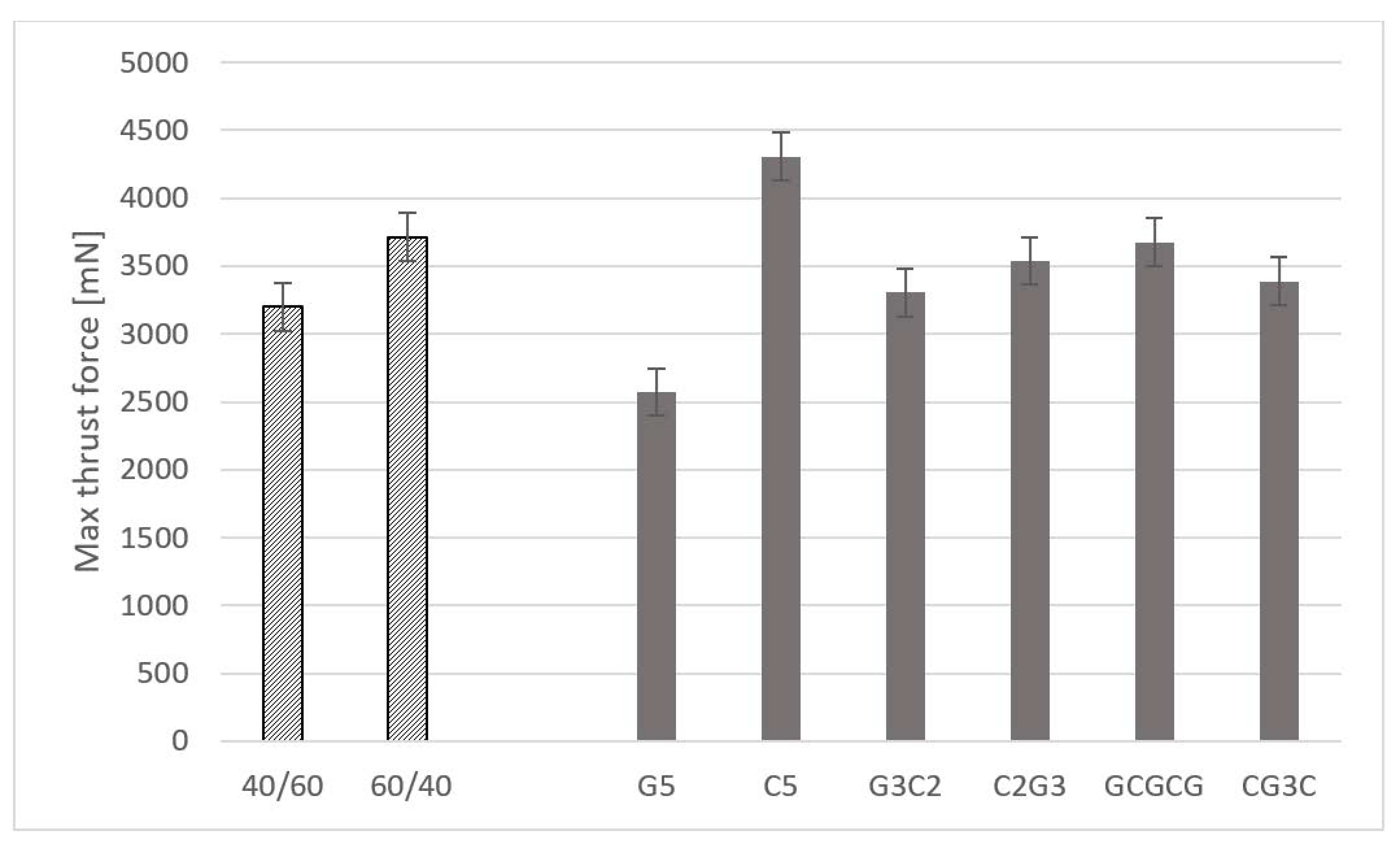 Materials 16 07325 g005