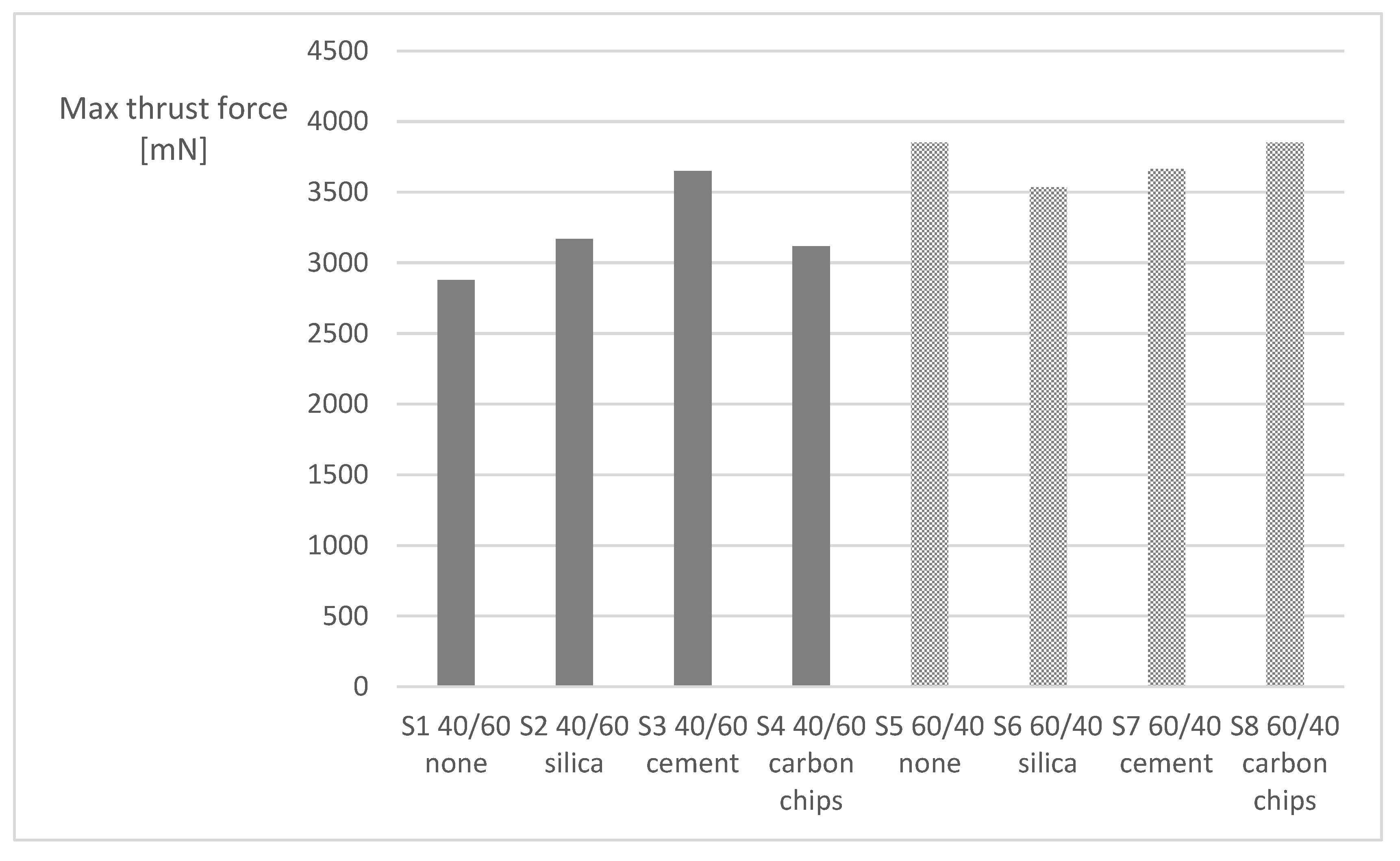 Materials 16 07325 g006