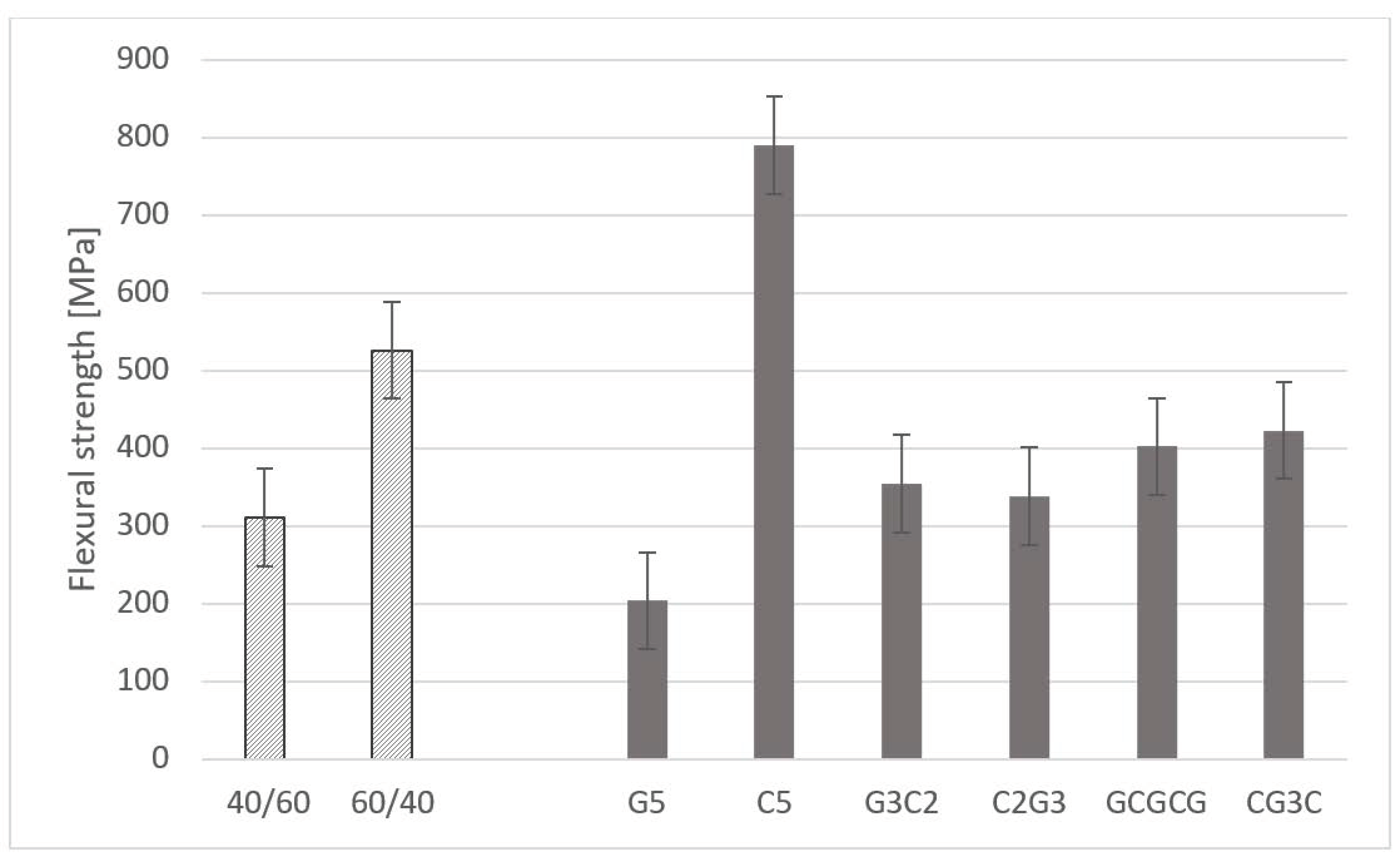 Materials 16 07325 g007