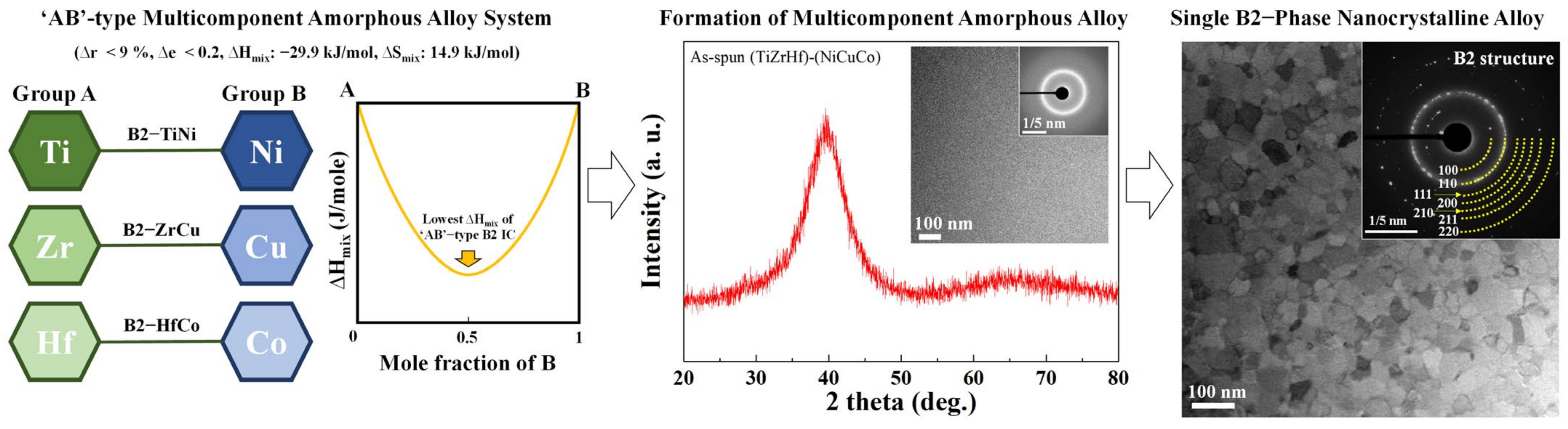 Materials 16 07327 g007