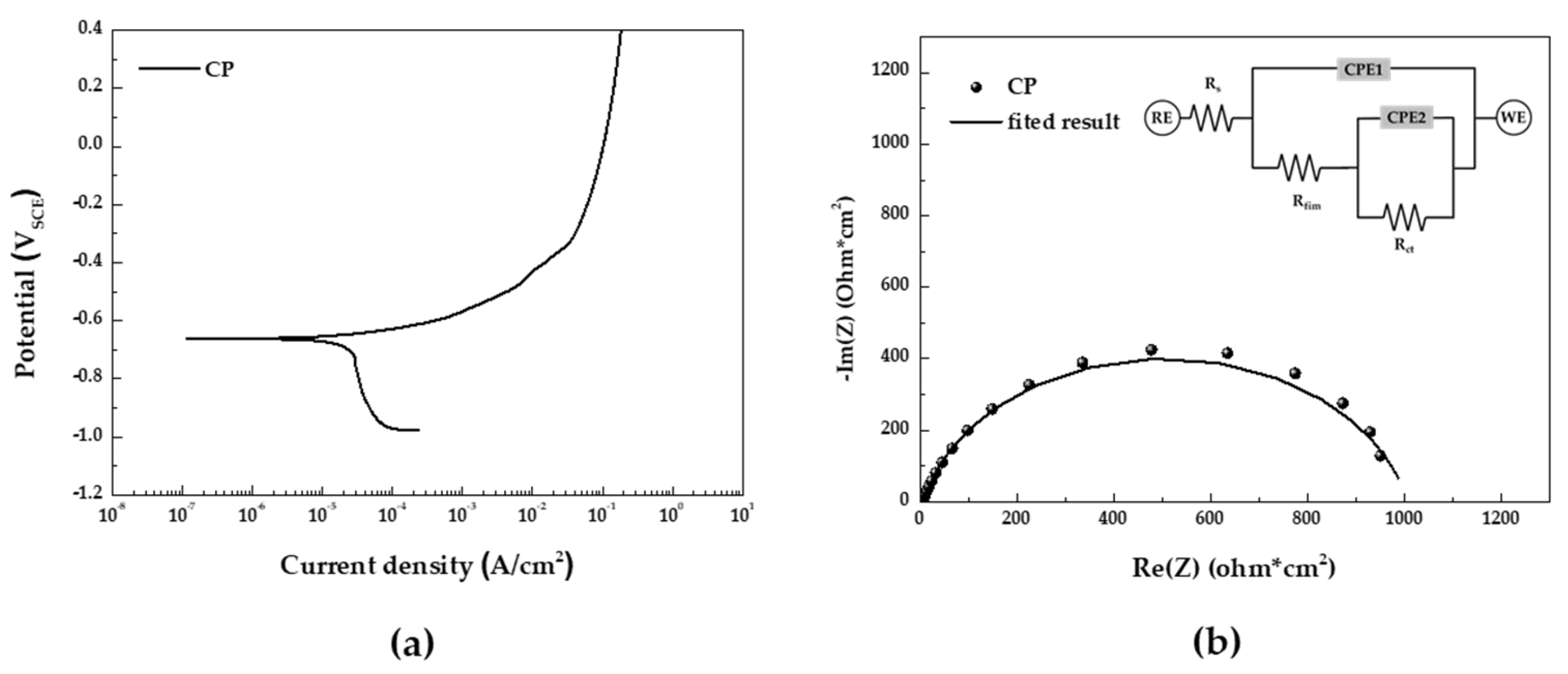 Materials 16 07329 g005