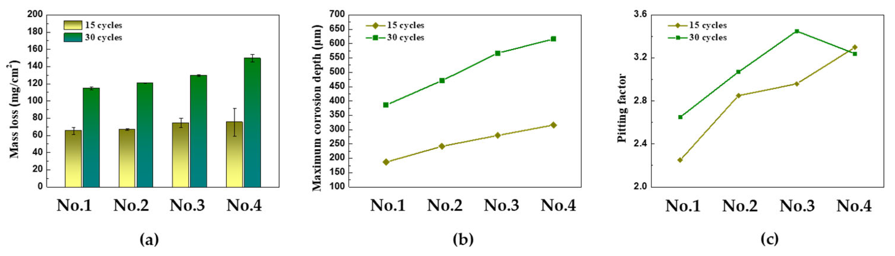 Materials 16 07329 g007