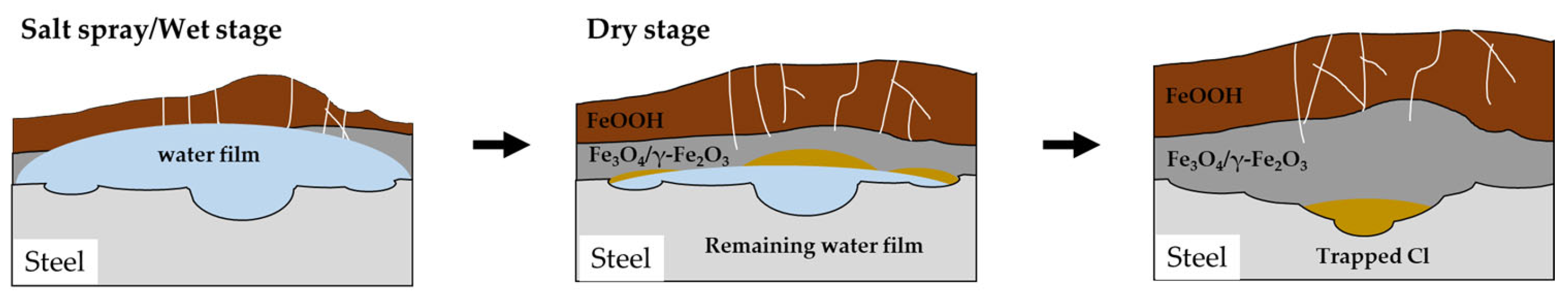 Materials 16 07329 g012