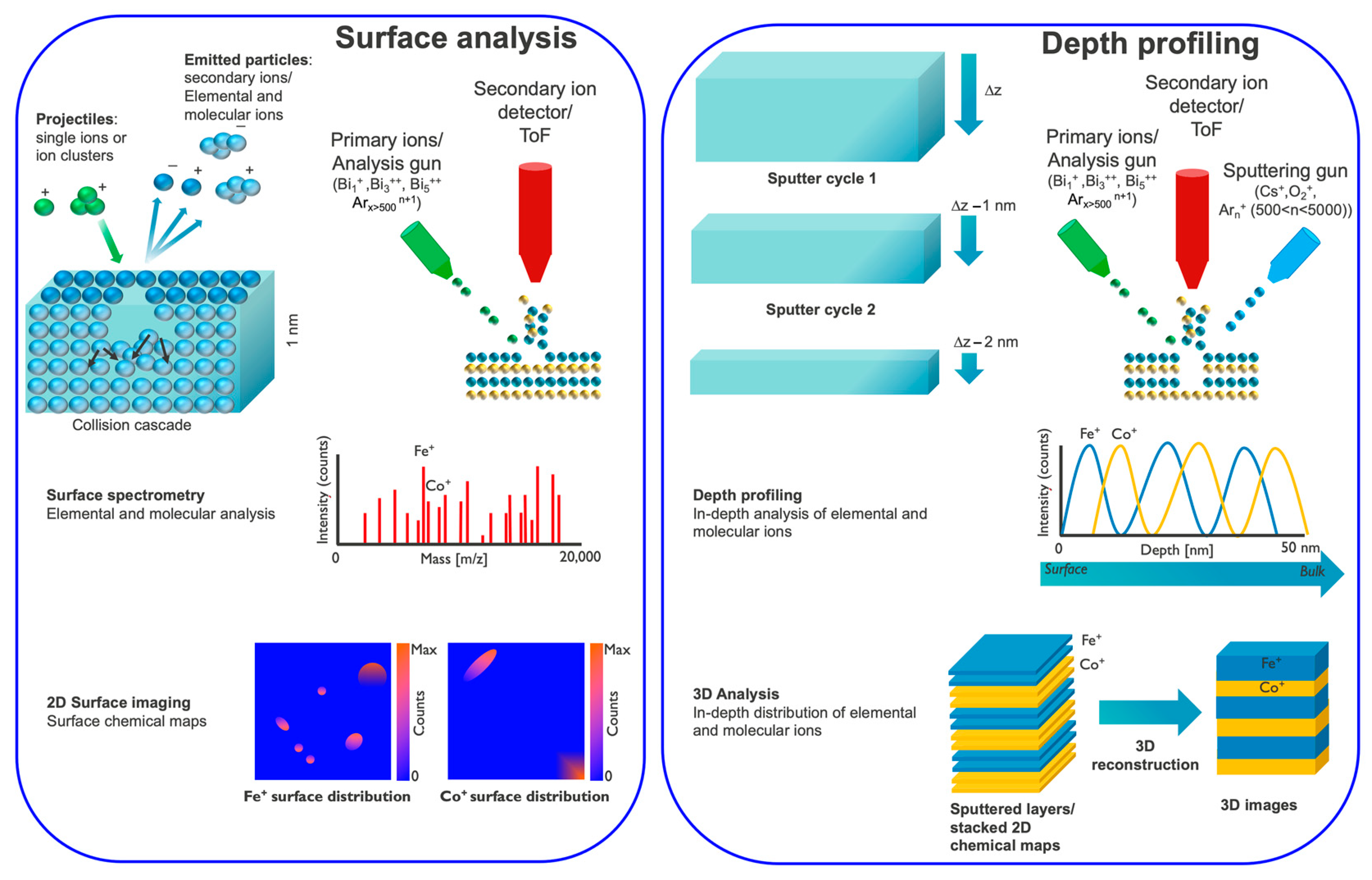 Materials 16 07331 g002