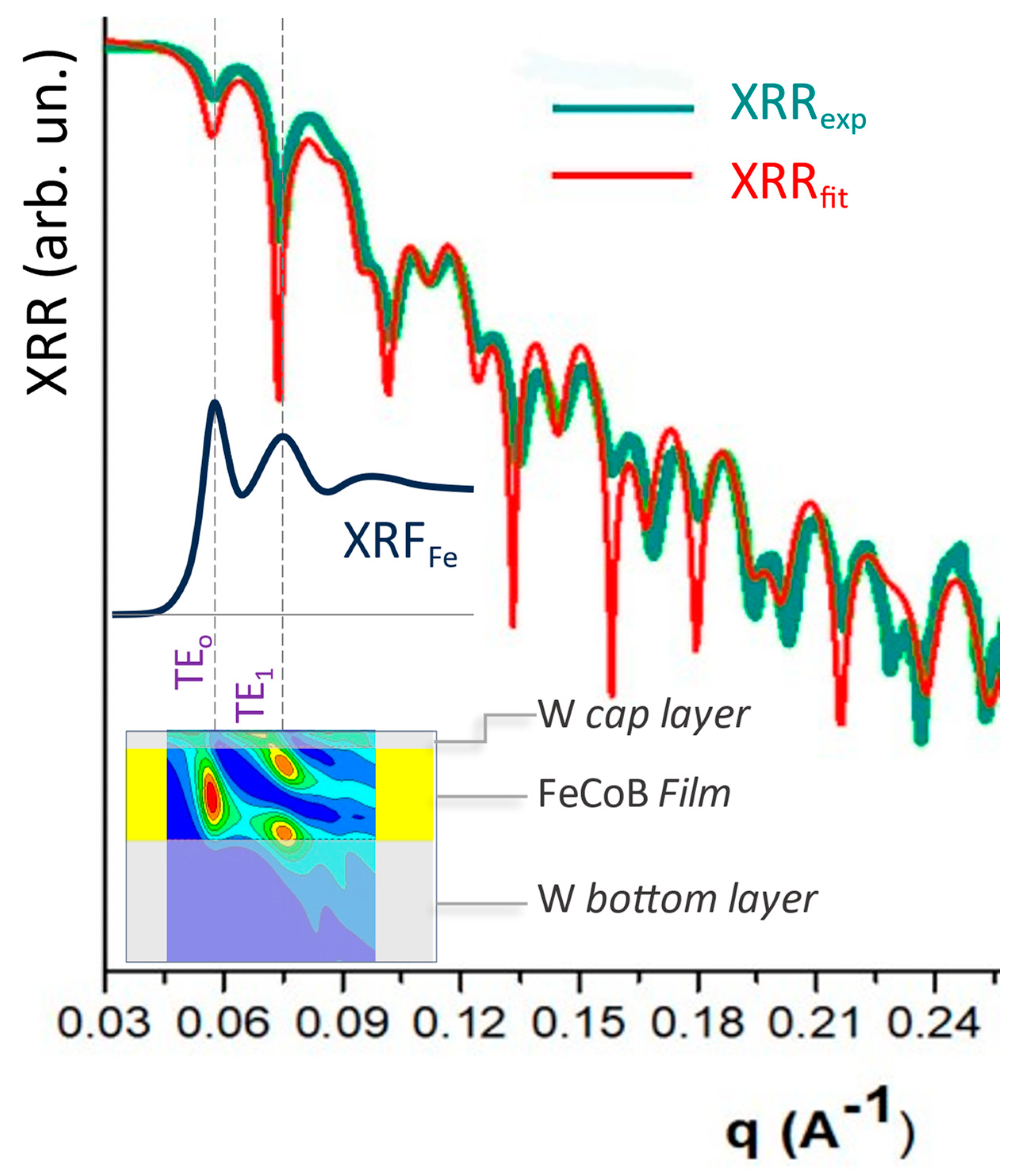 Materials 16 07331 g007