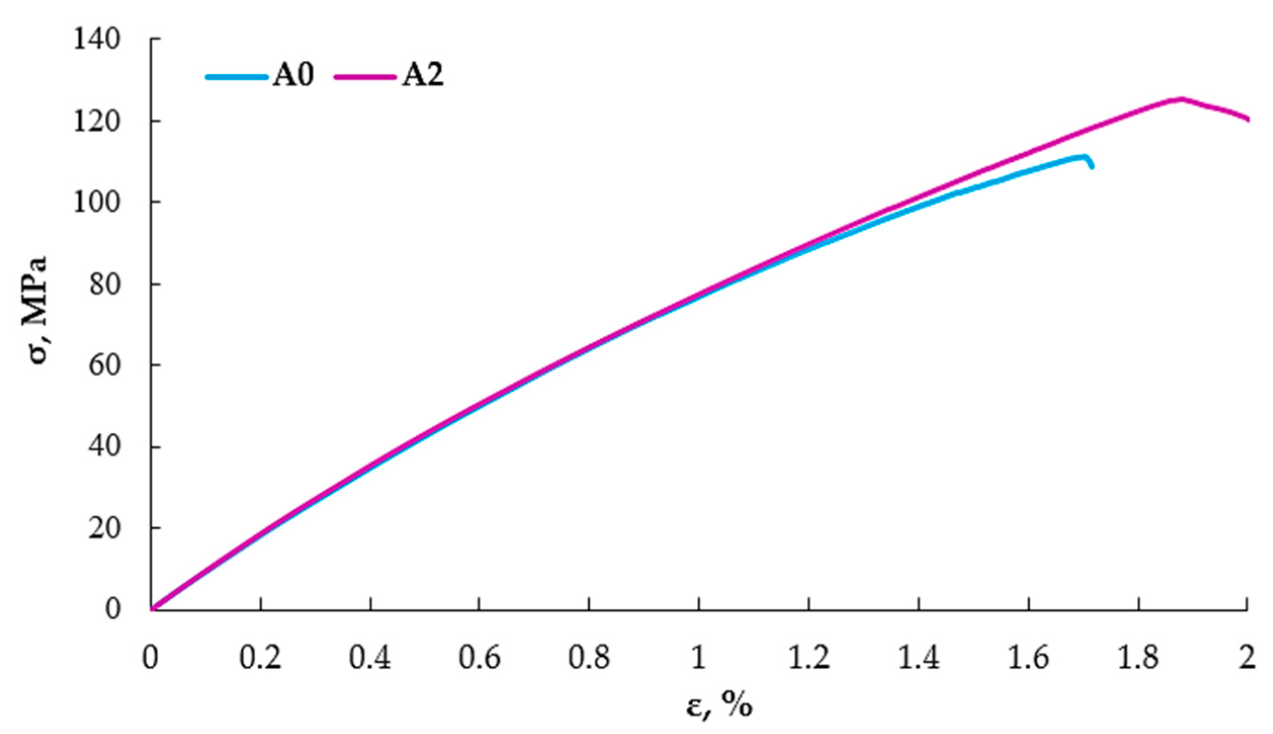 Materials 16 07334 g005
