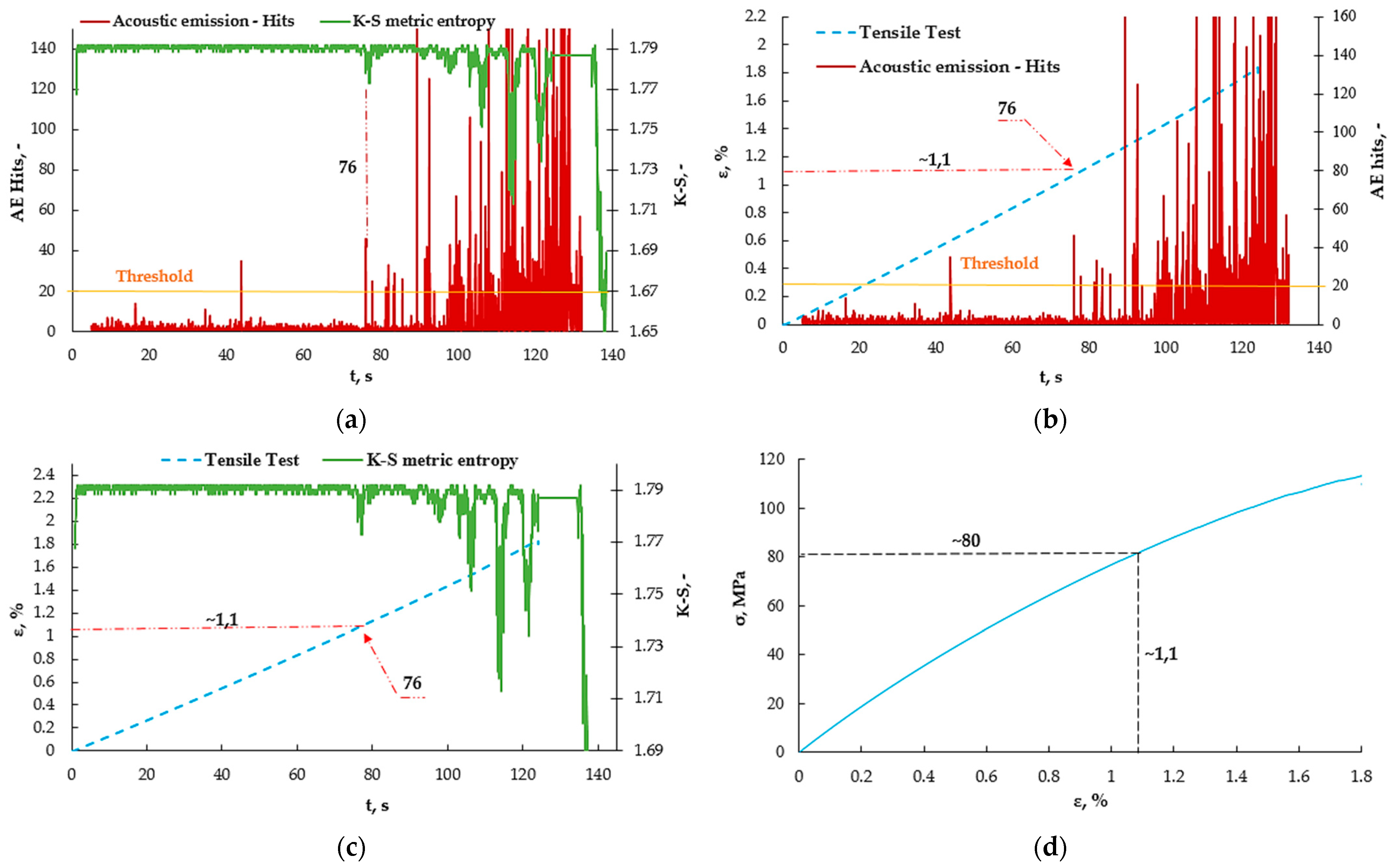 Materials 16 07334 g009