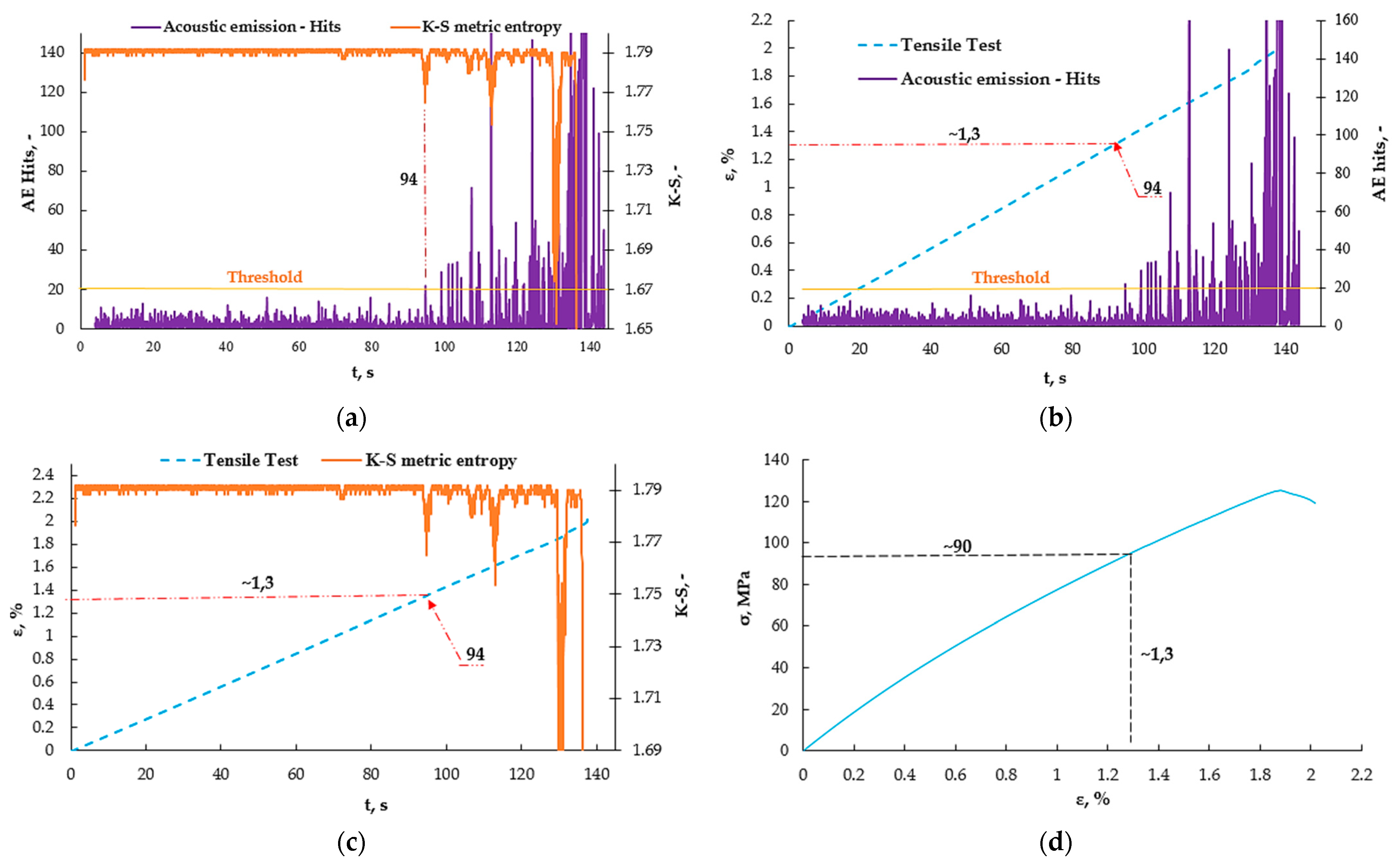 Materials 16 07334 g011