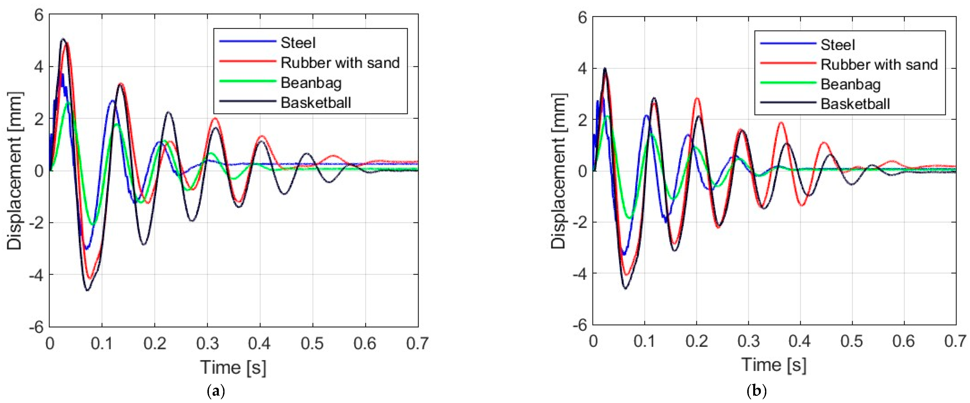 Materials 16 07335 g007