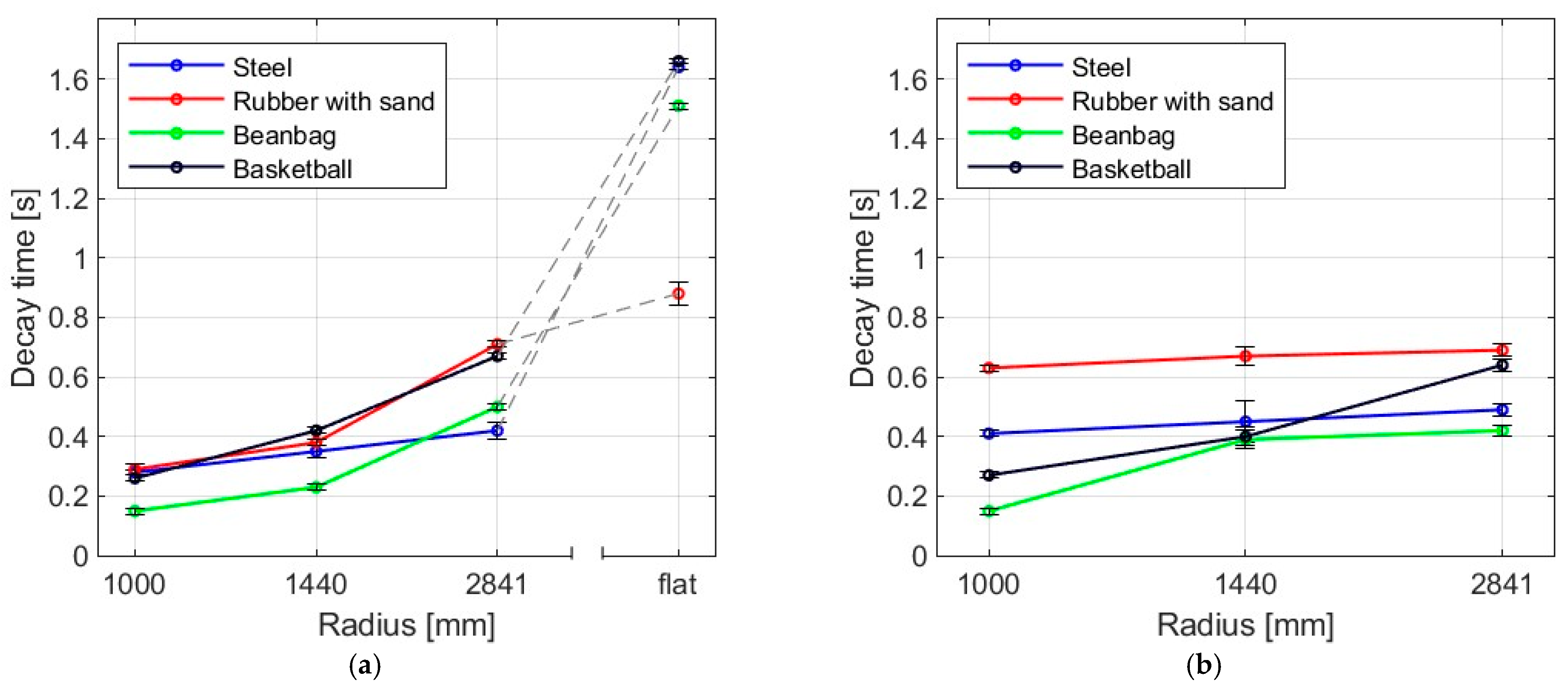 Materials 16 07335 g015