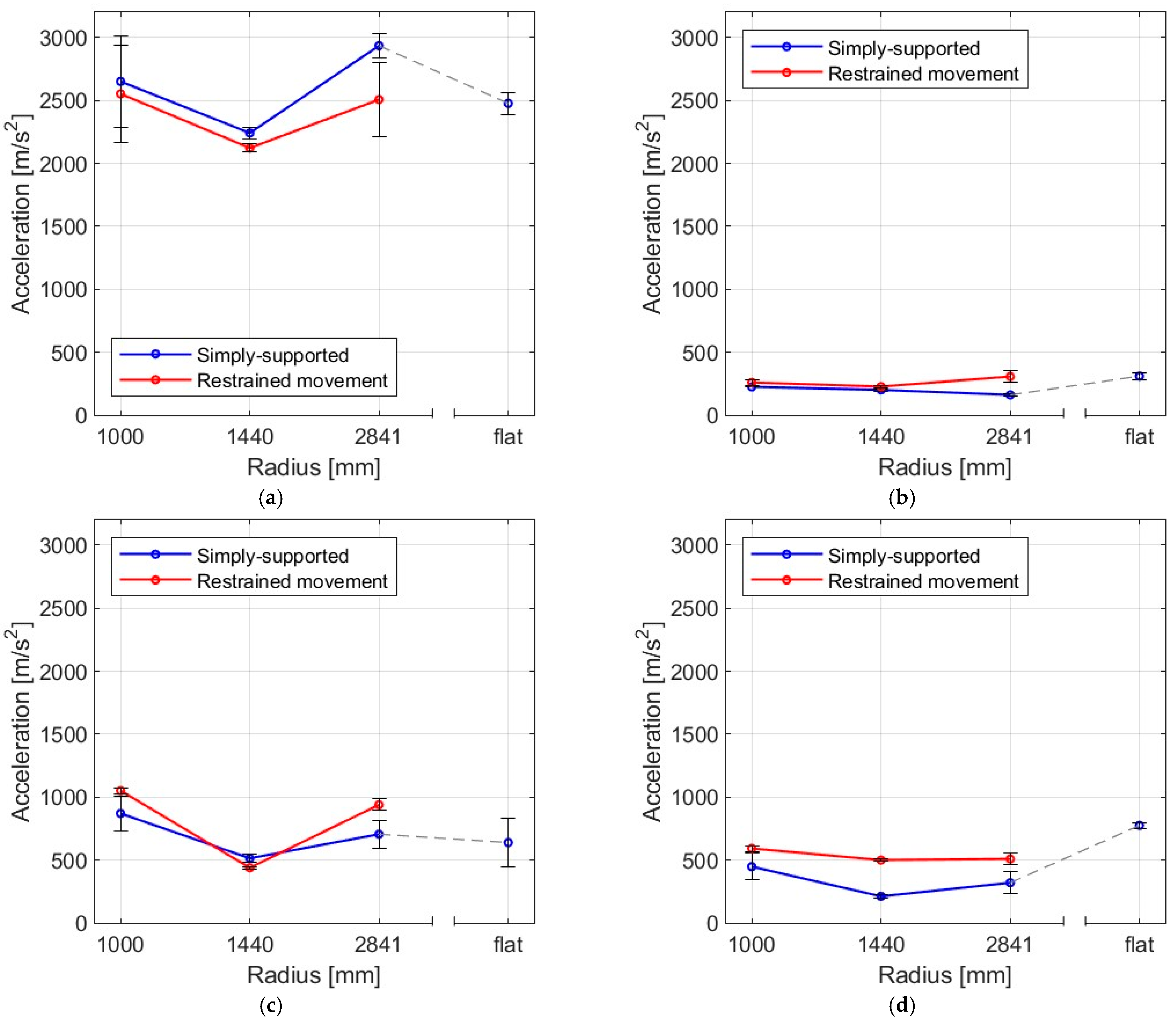 Materials 16 07335 g016