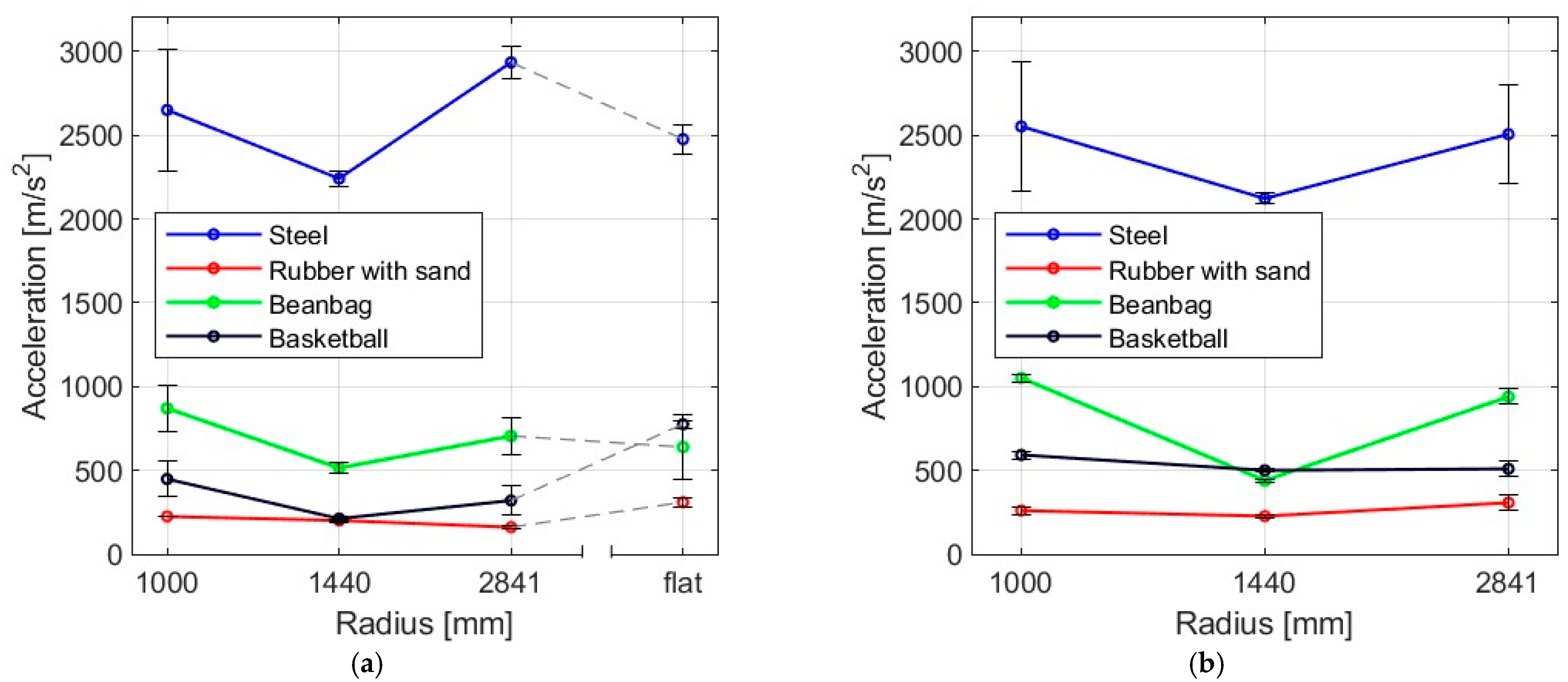 Materials 16 07335 g017