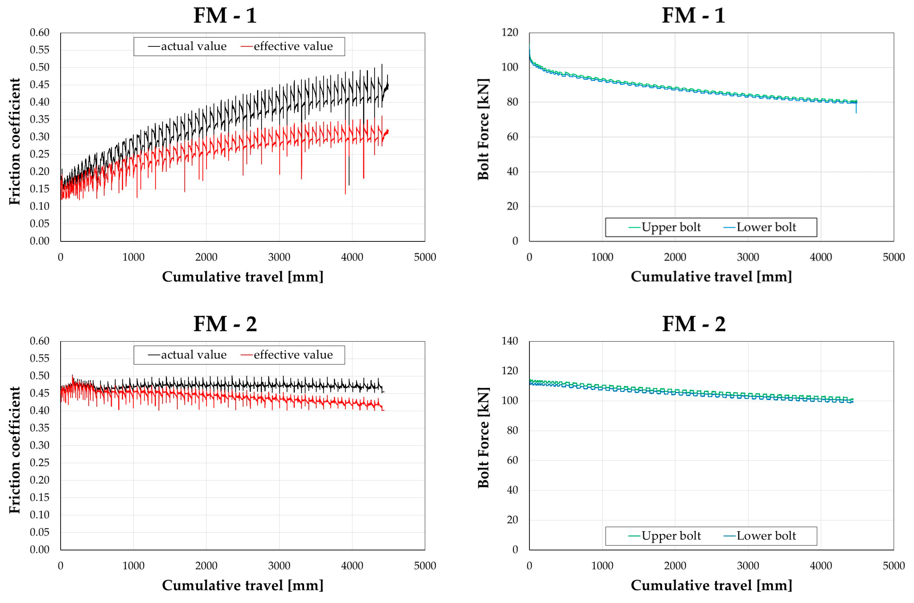 Materials 16 07336 g005a