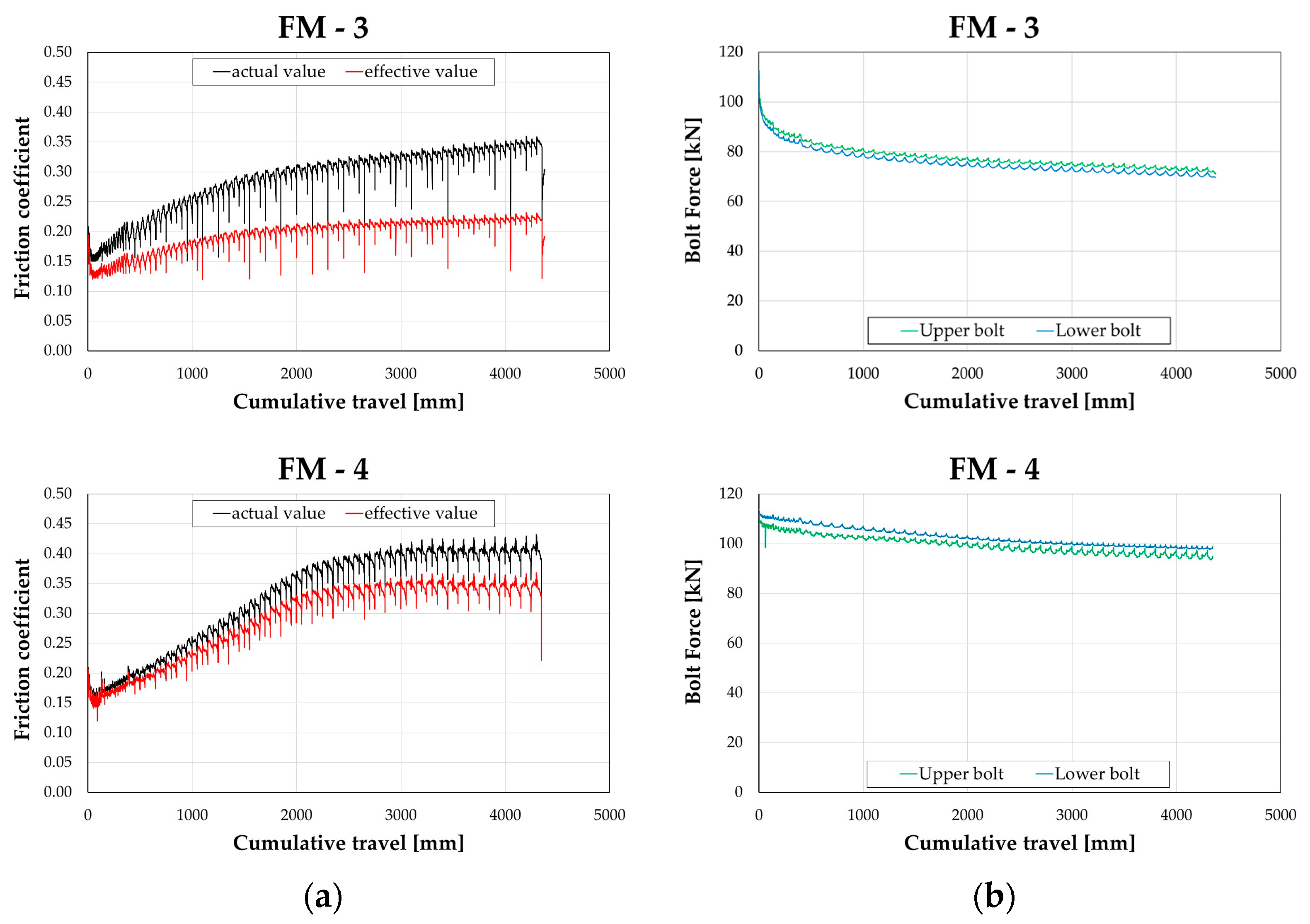 Materials 16 07336 g005b