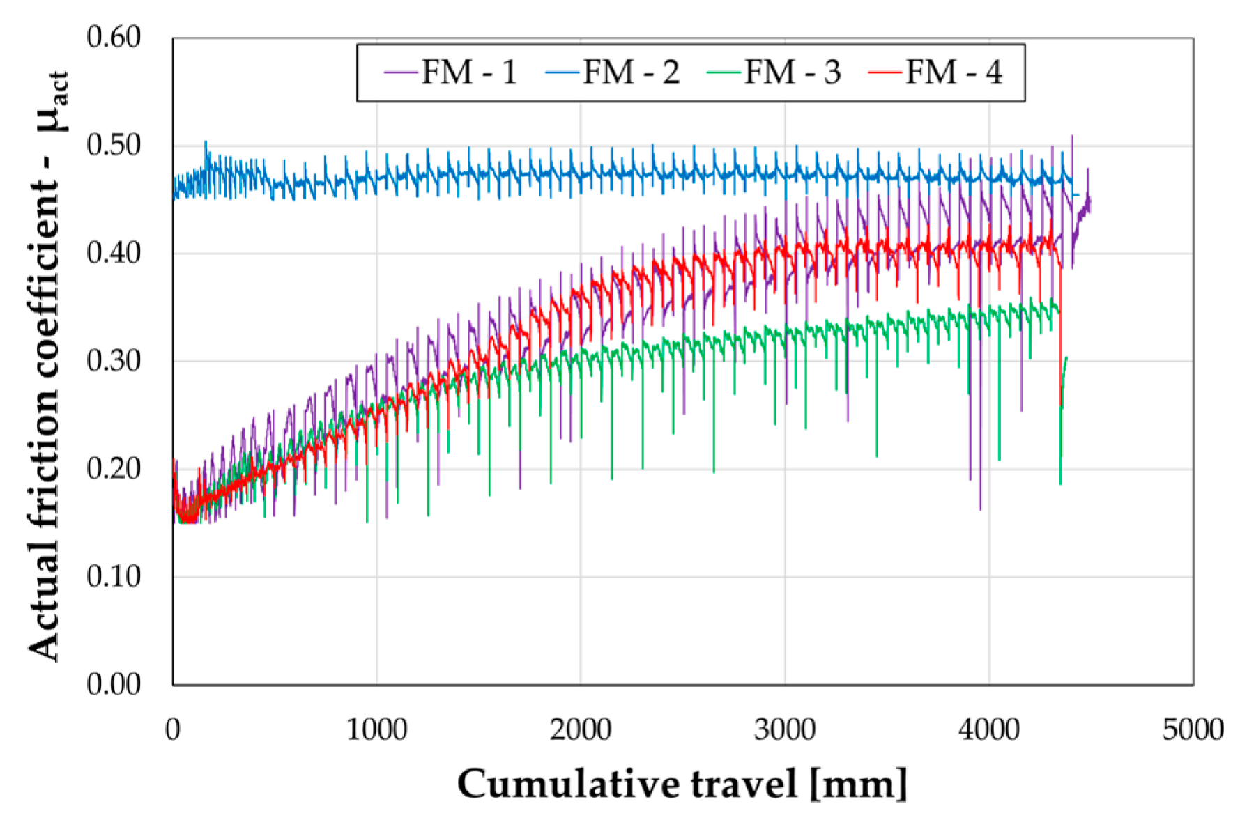 Materials 16 07336 g006