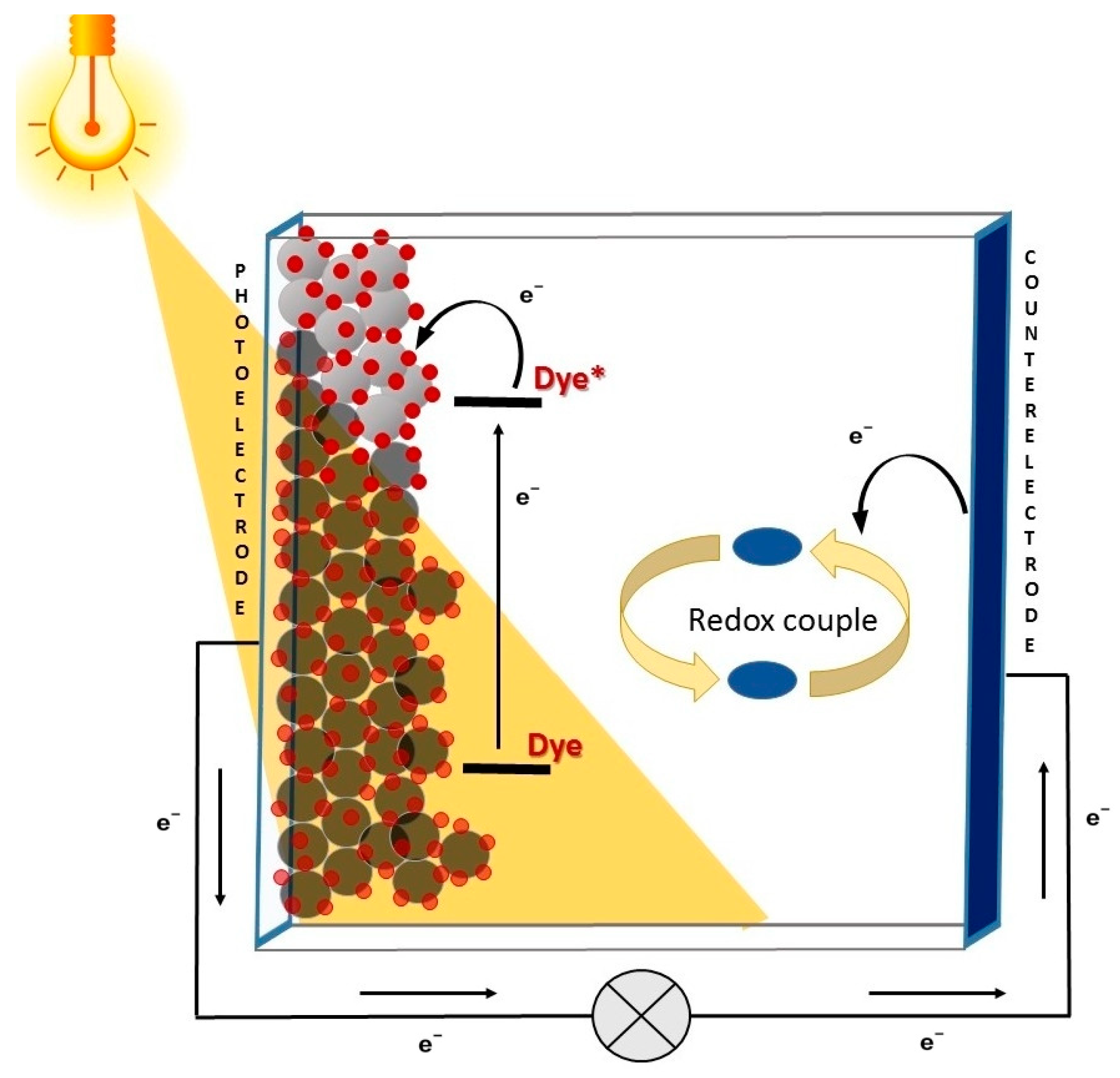 Materials 16 07338 g001