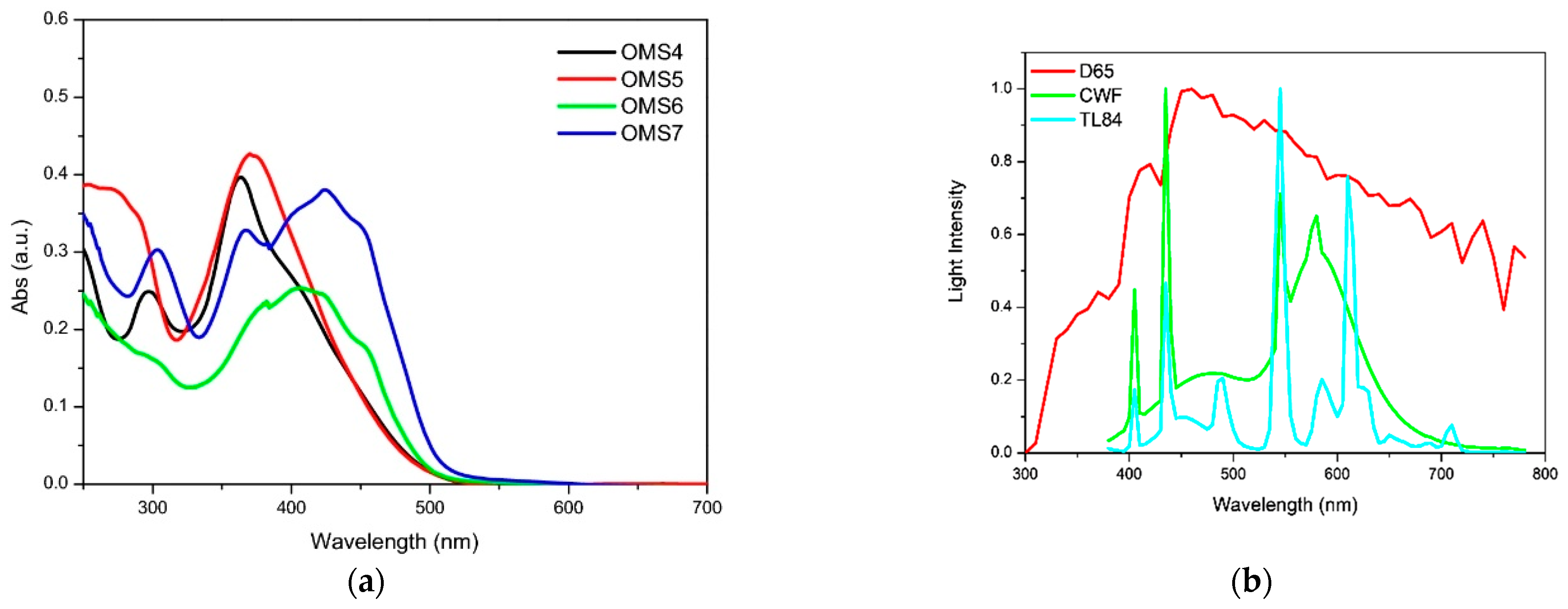 Materials 16 07338 g006