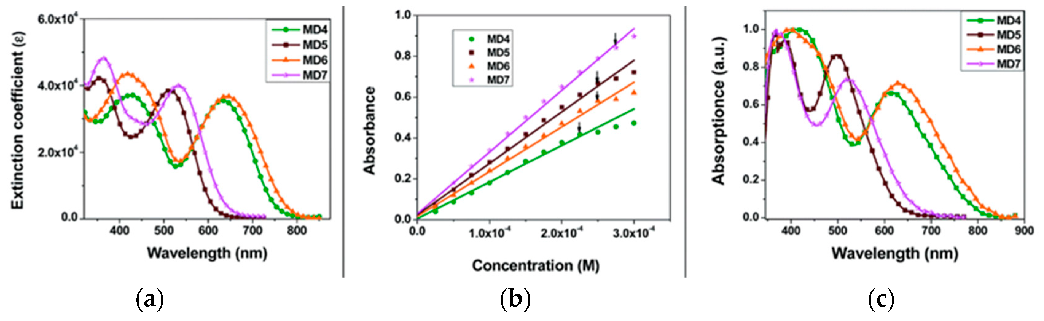 Materials 16 07338 g017