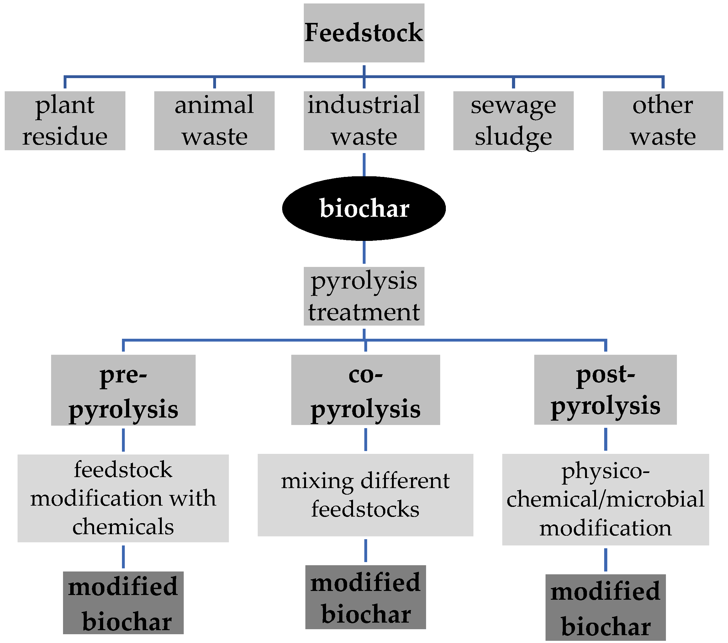 Materials 16 07342 g002