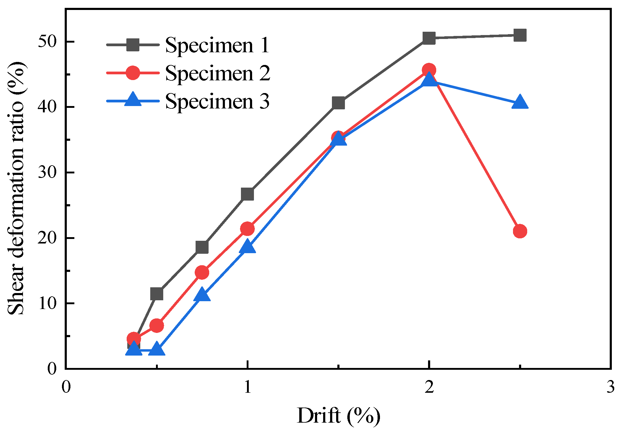 Materials 16 07343 g014