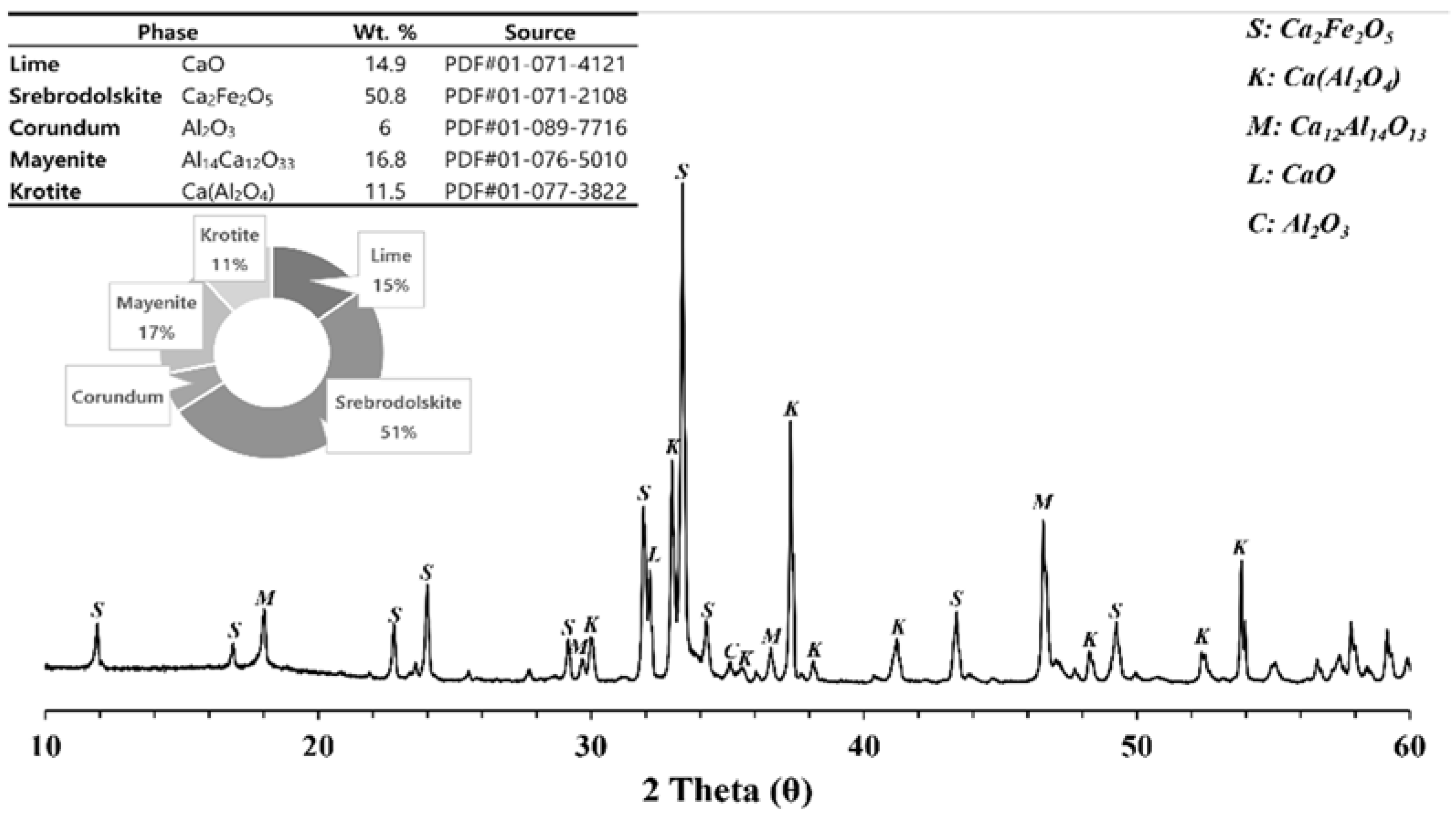 Materials 16 07344 g004