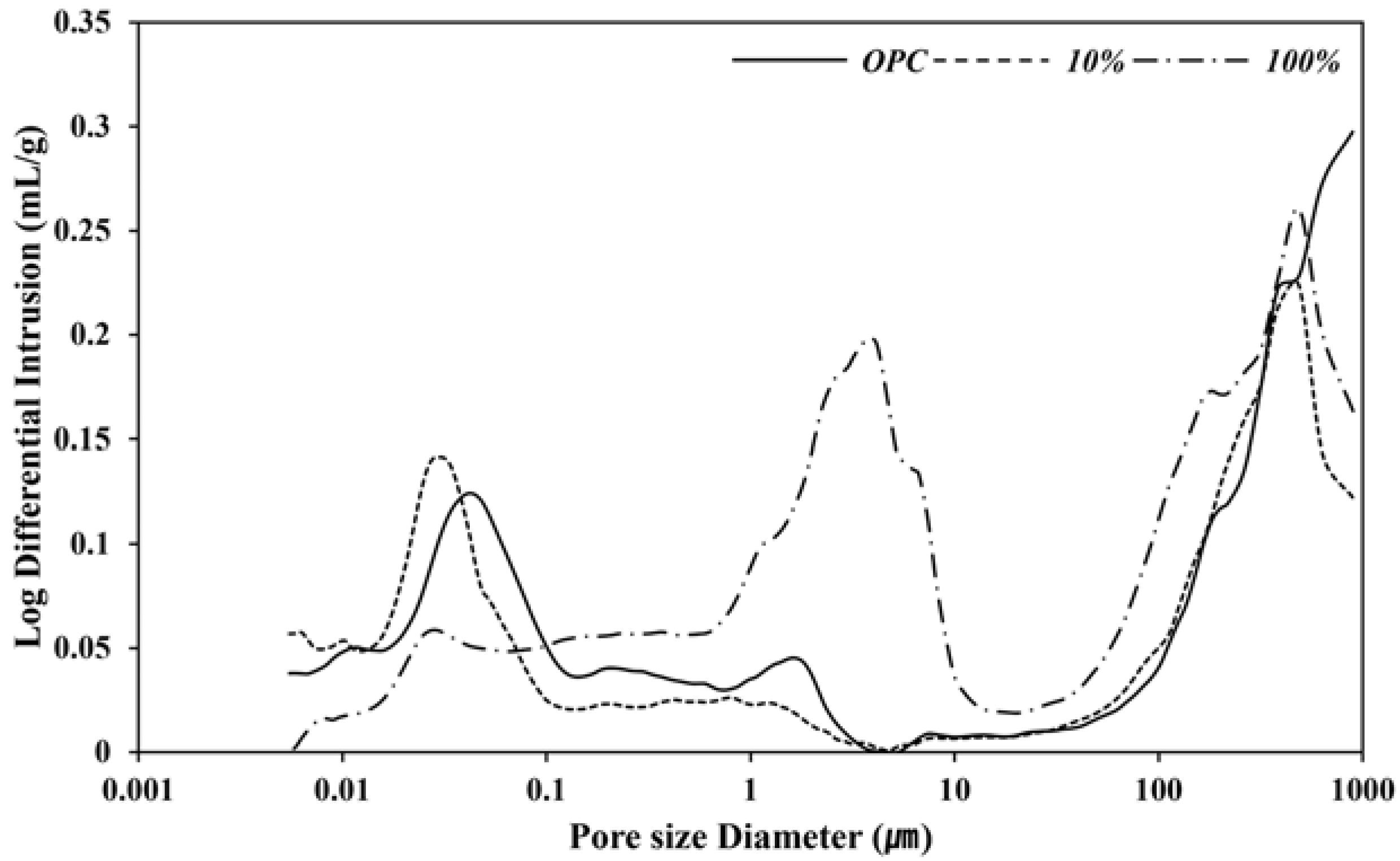 Materials 16 07344 g007