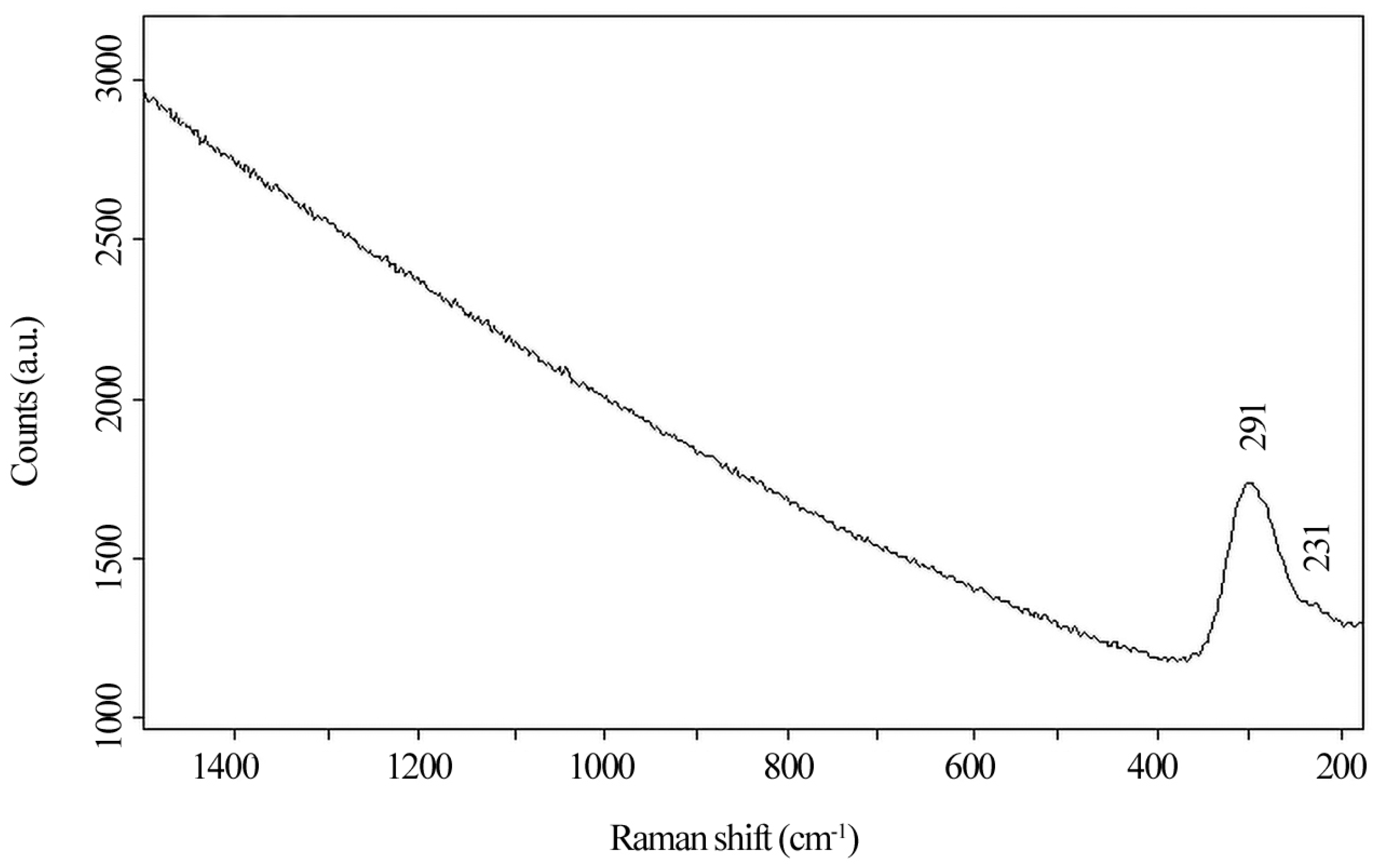 Materials 16 07345 g007