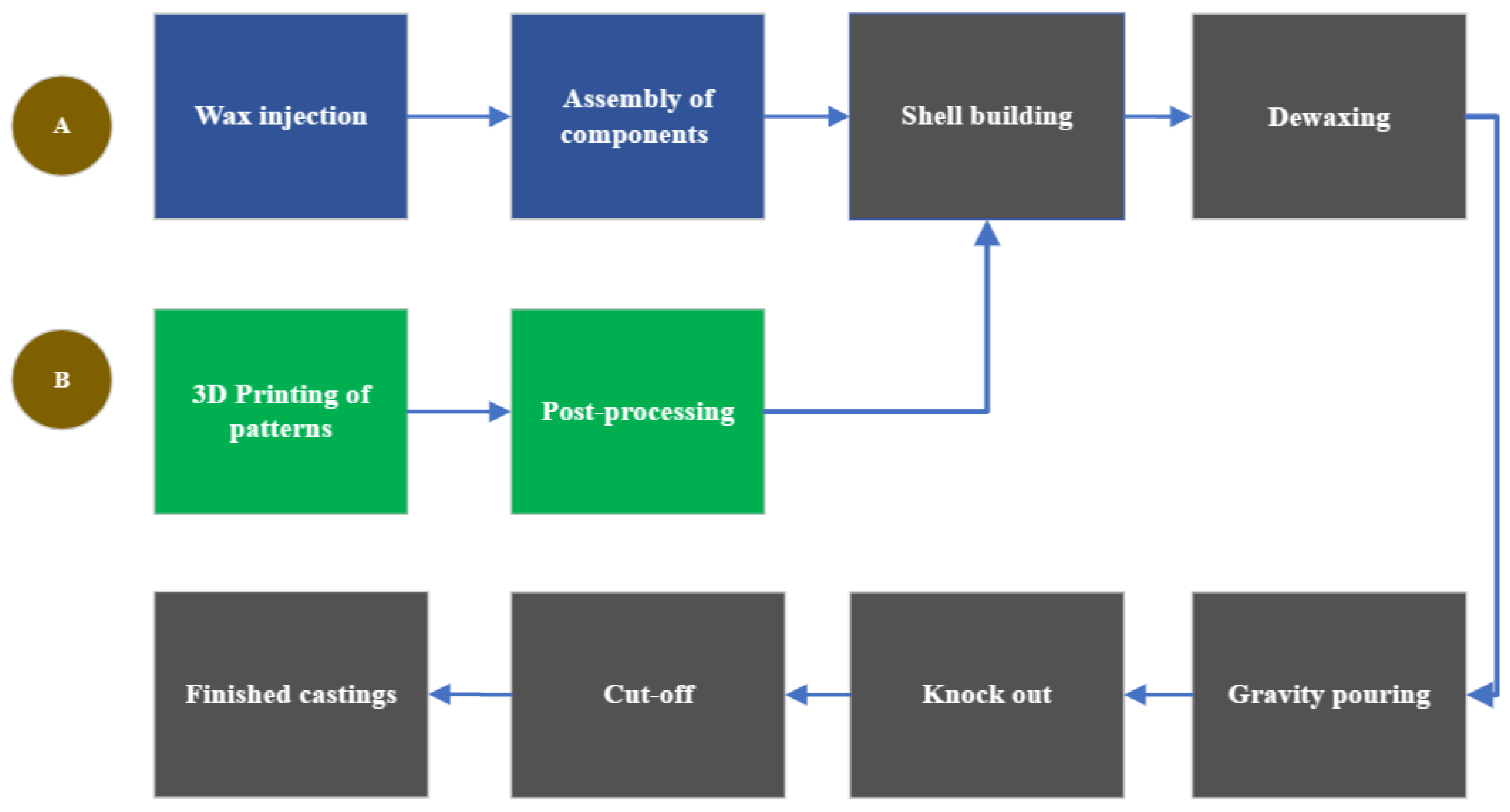 Critical Review of Comparative Study of Selective Laser Melting and